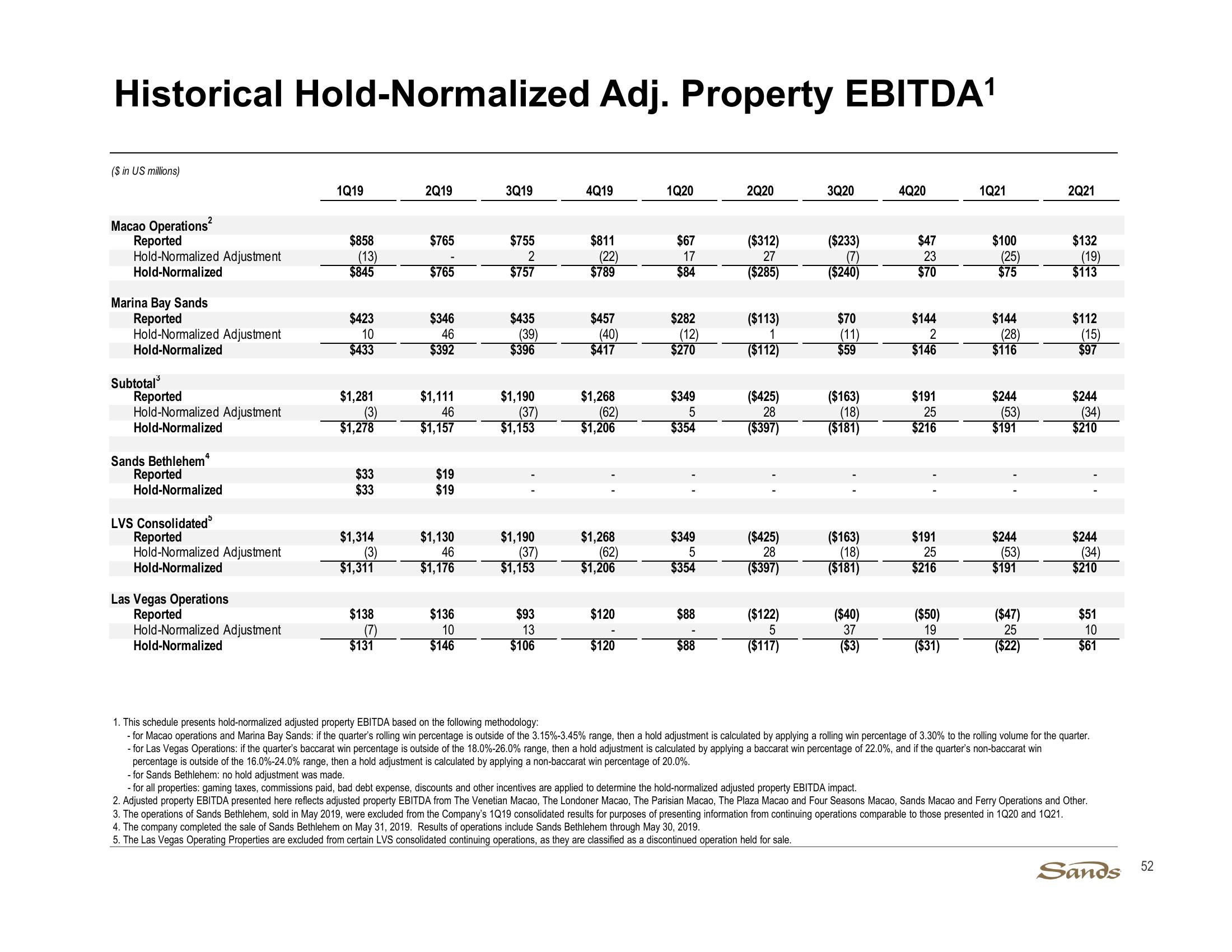 2Q21 Earnings Call Presentation slide image #52