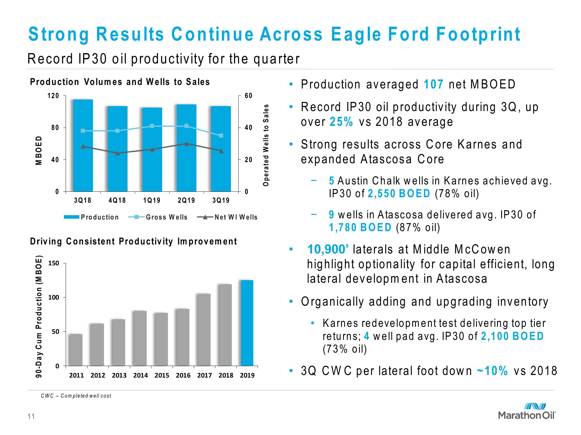 Marathon Oil Third Quarter 2019 Financial and Operational Review slide image #11