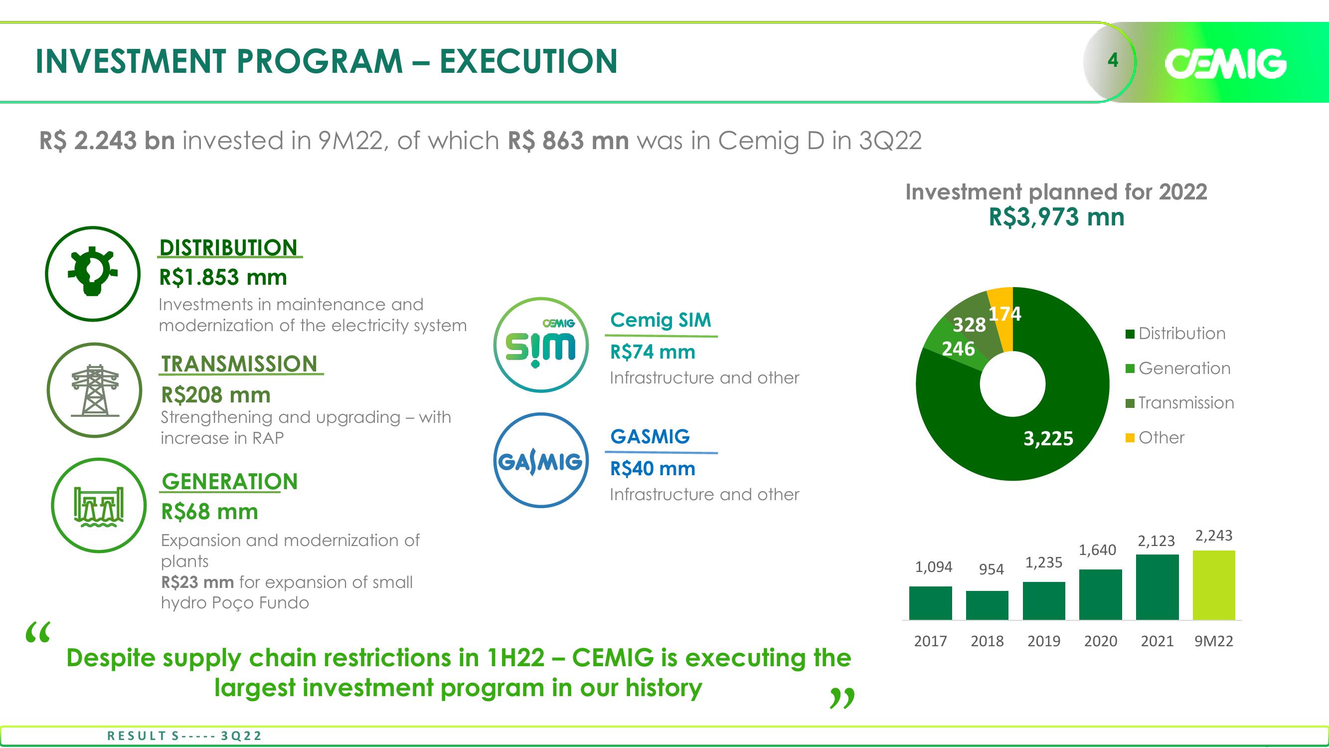 Cemig Consistent Results in 3Q22 slide image #4