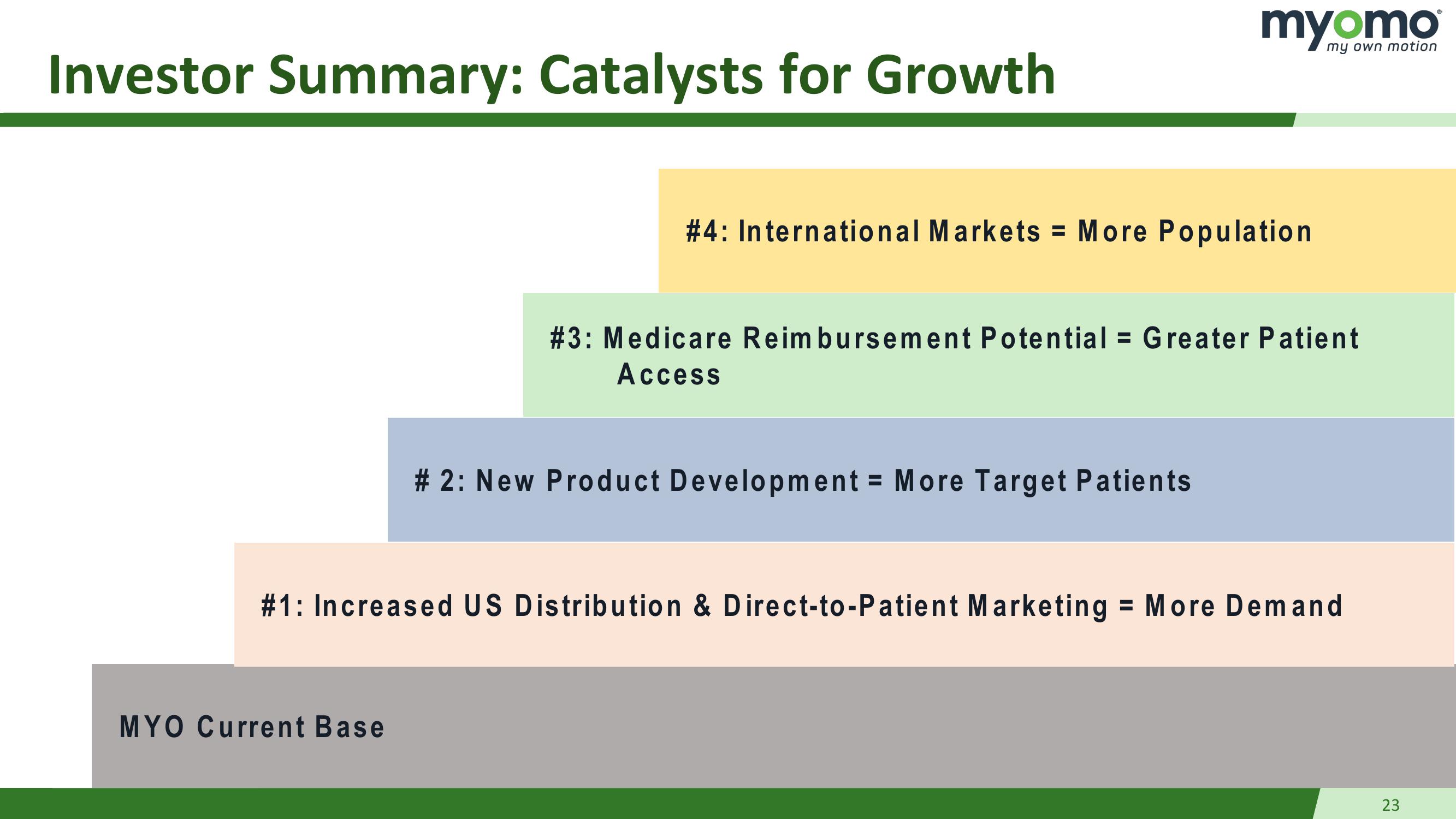 Q2 2018 Earnings Presentation  slide image #23