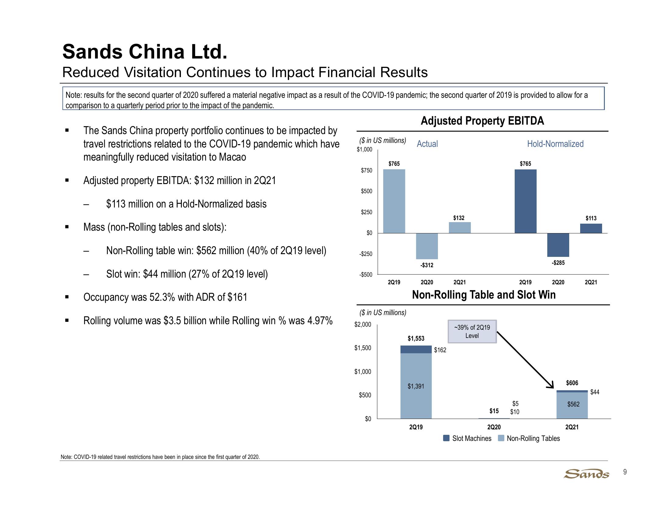 2Q21 Earnings Call Presentation slide image #9