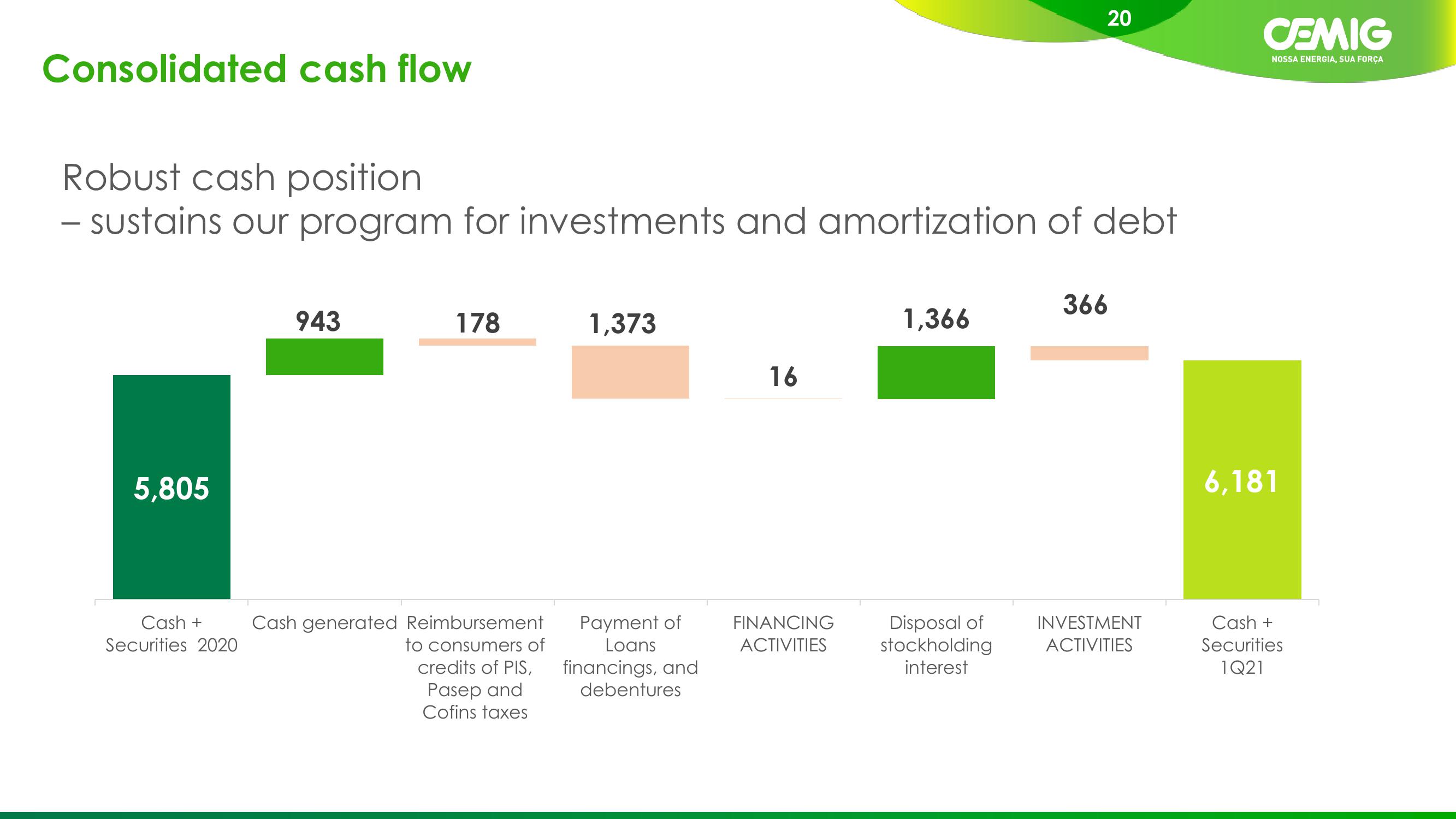 1Q21 Results slide image #20