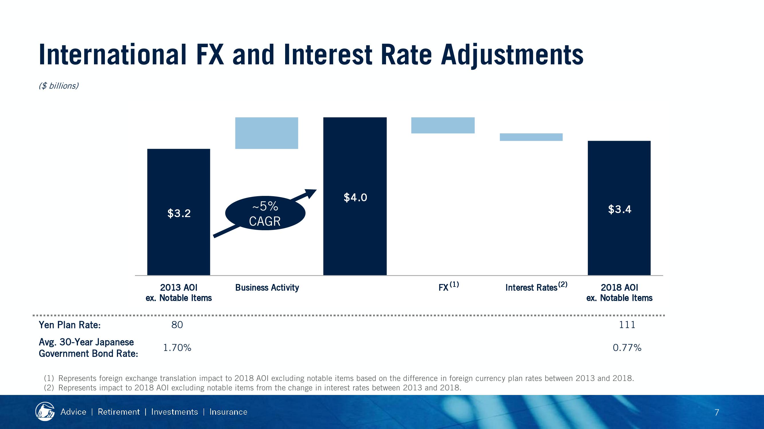 2019 Financial Strength Symposium slide image #94