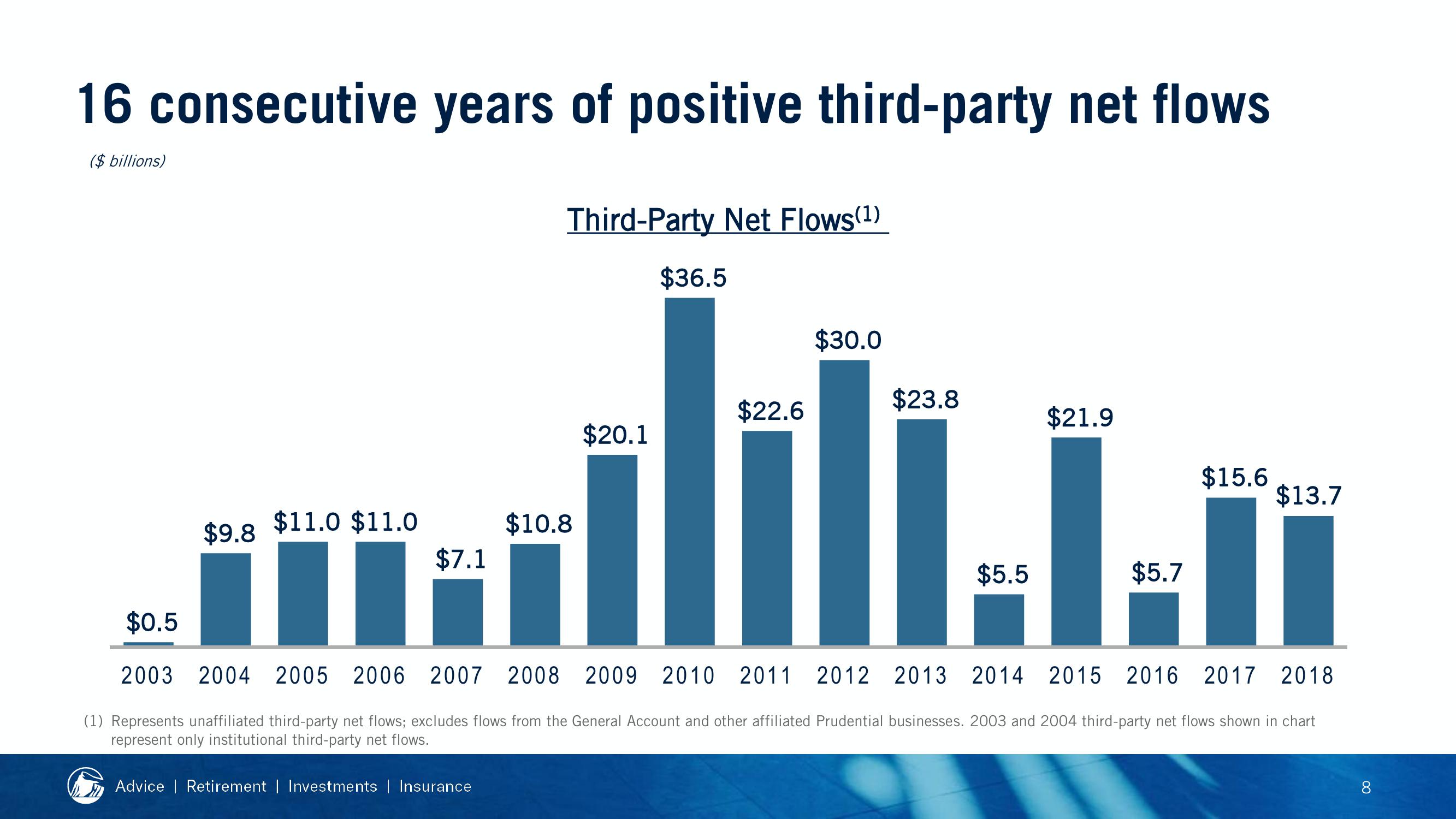 2019 Financial Strength Symposium slide image #32