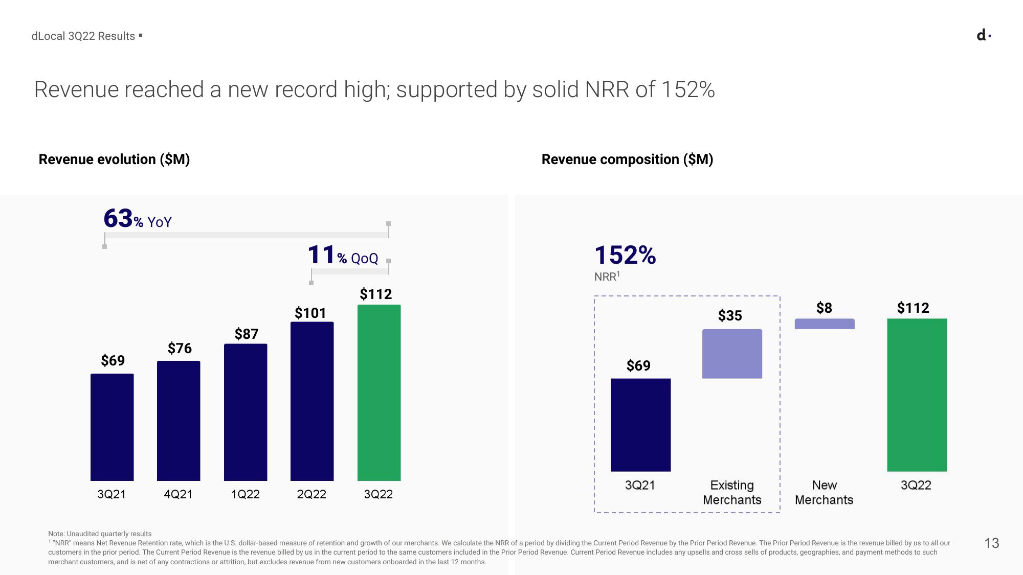 Earnings Presentation 3rd Quarter 2022 slide image #13