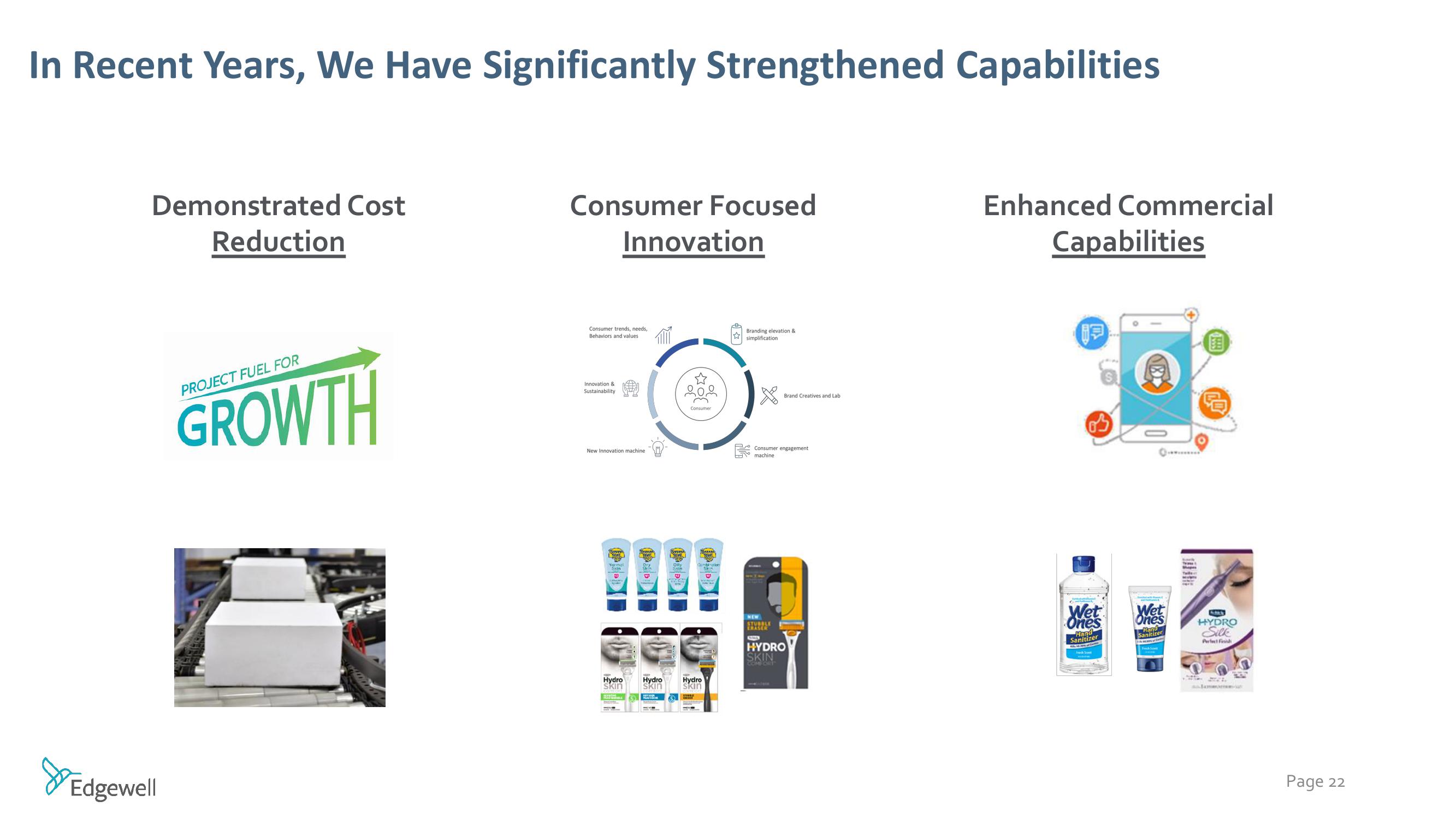 Raymond James Institutional Investors Conference slide image #22