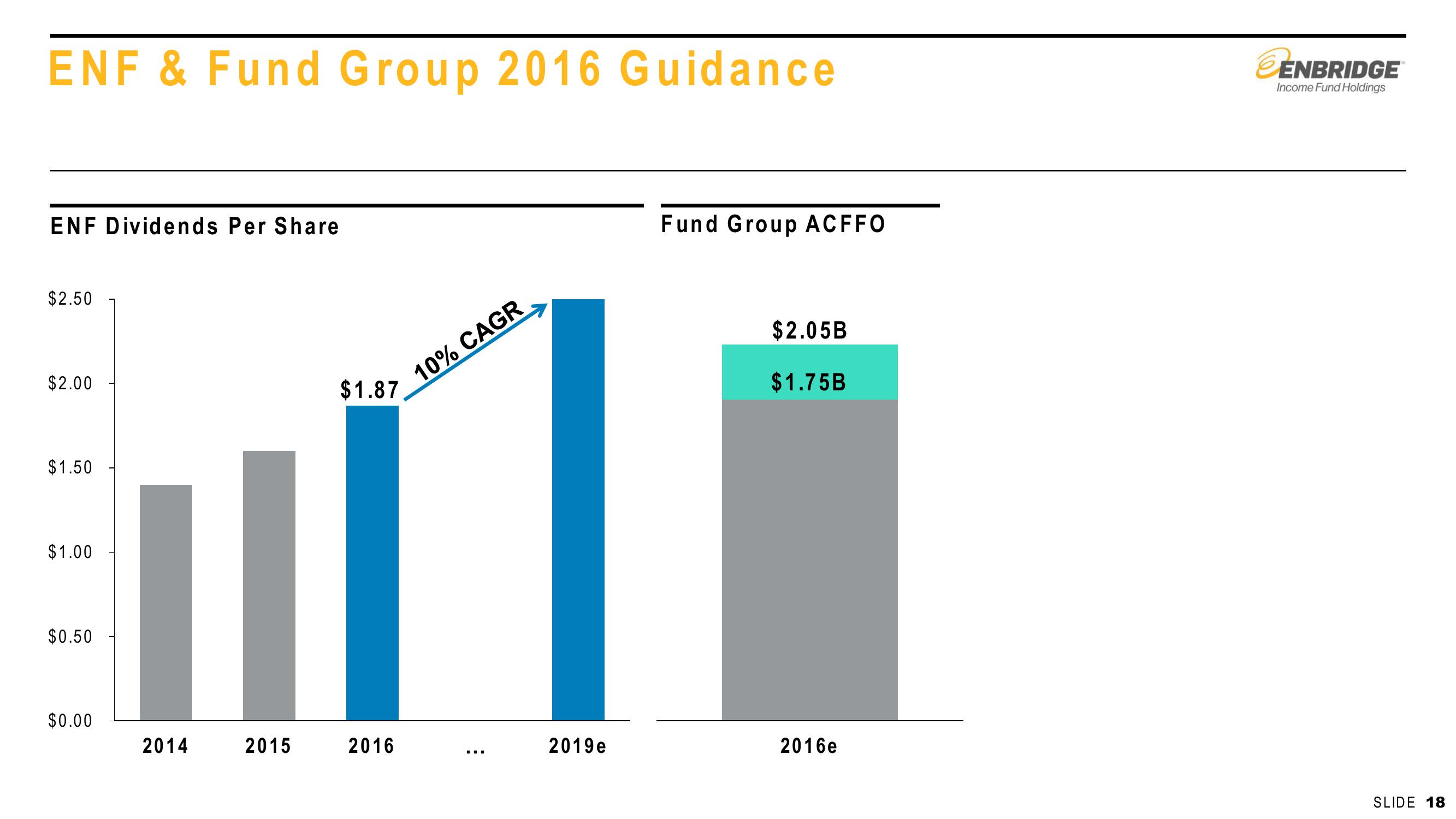 2016 First Quarter Financial & Strategic Update slide image #18