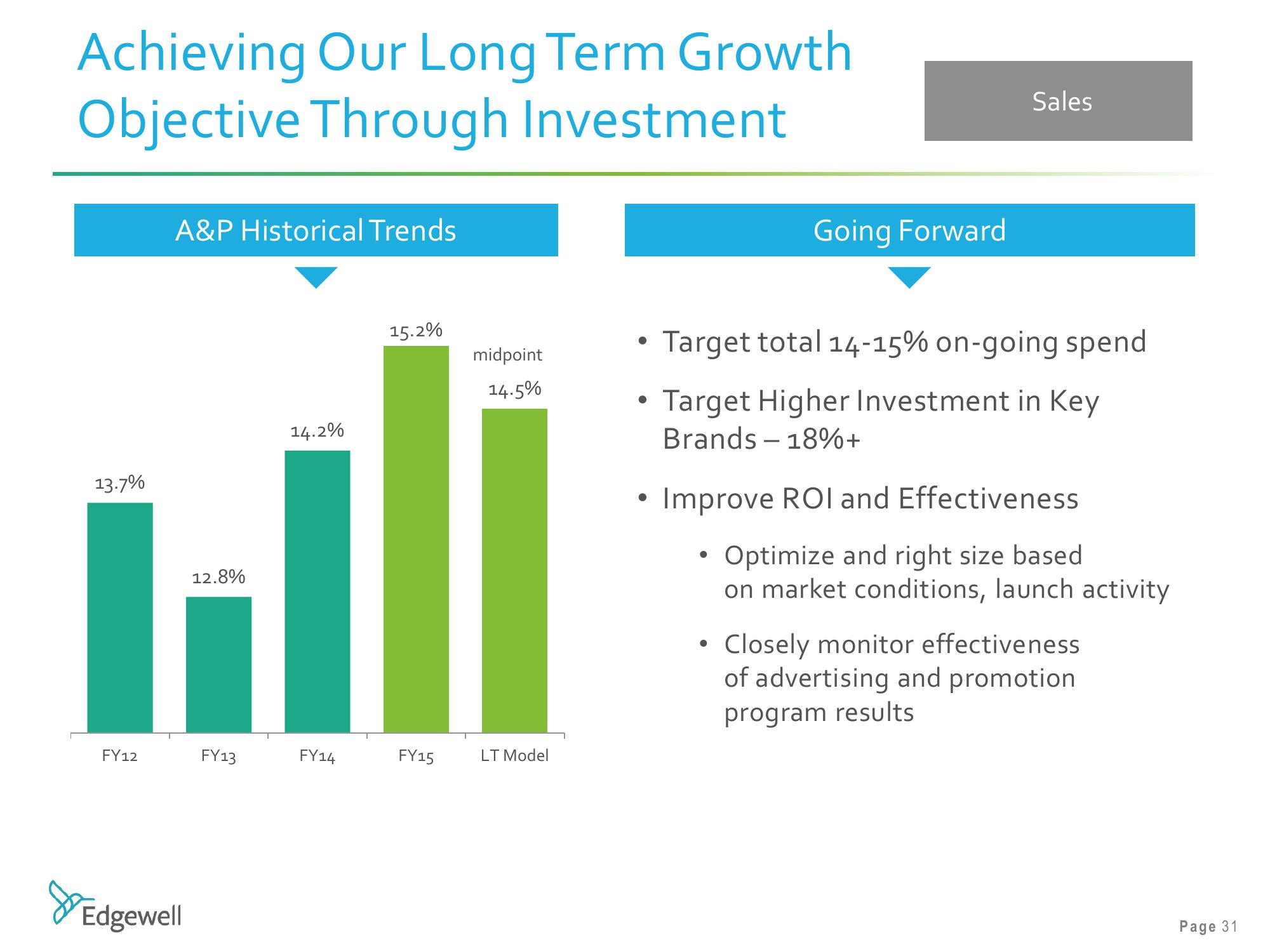 Barclays Global Consumer Staples Conference slide image #31