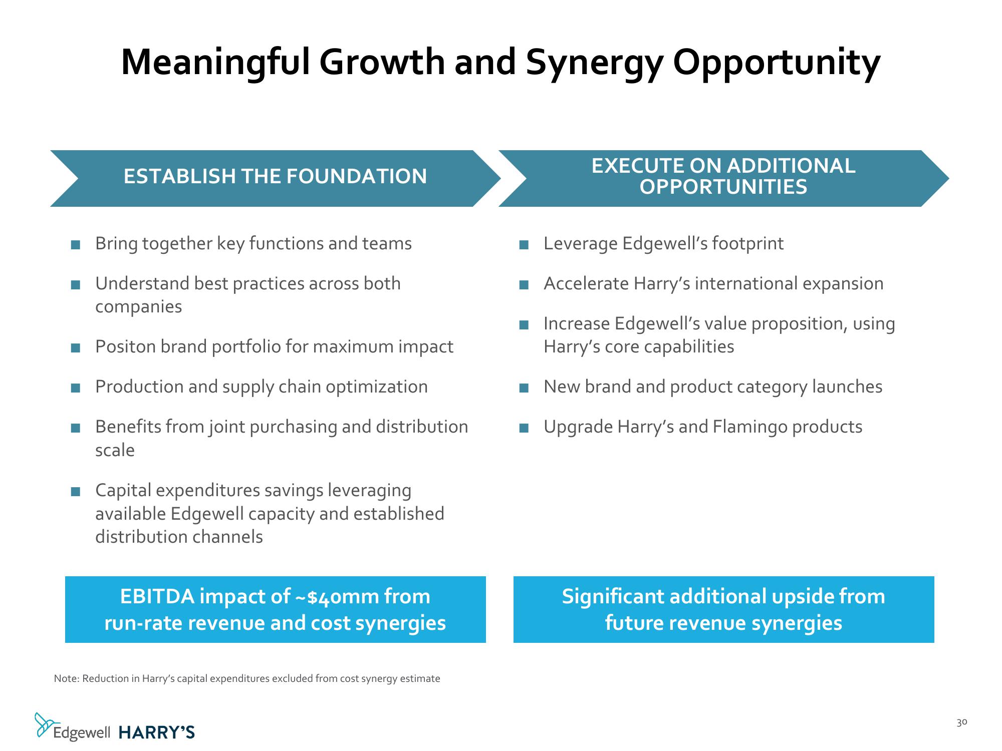 Morgan Stanley Global Consumer & Retail Conference slide image #31