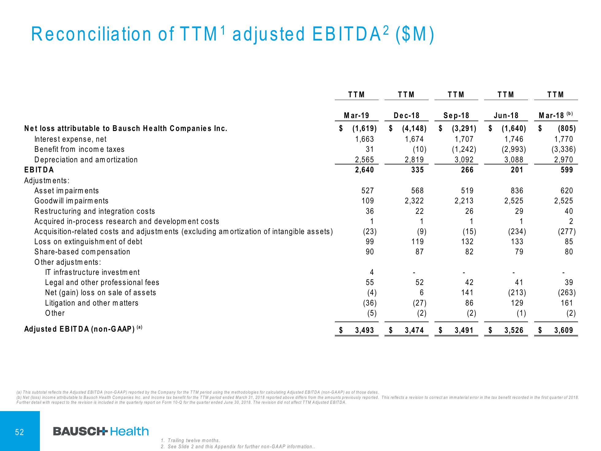 1Q'19 Financial Results Company Presentation slide image #53