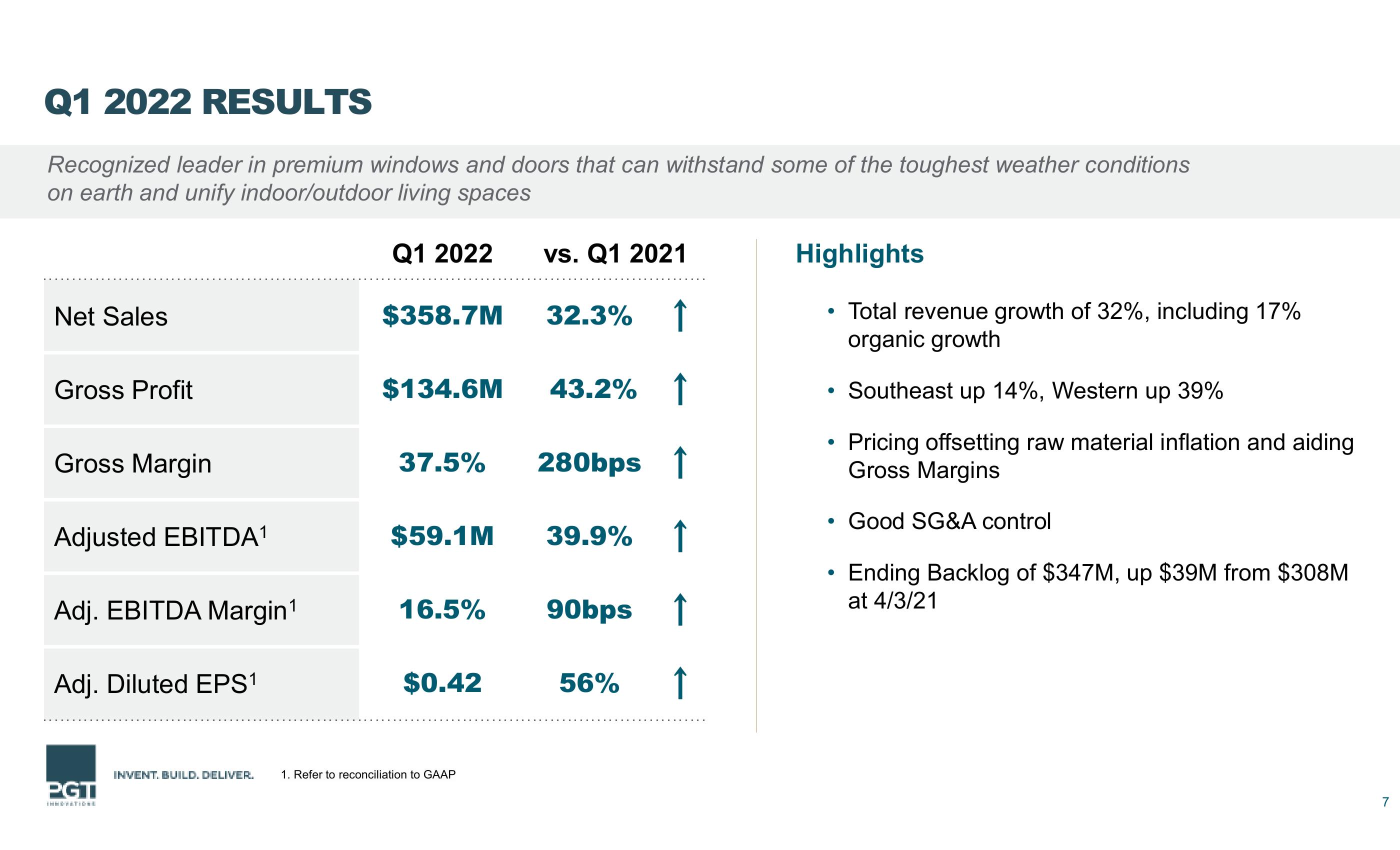 First Quarter 2022 Financial Results slide image #7