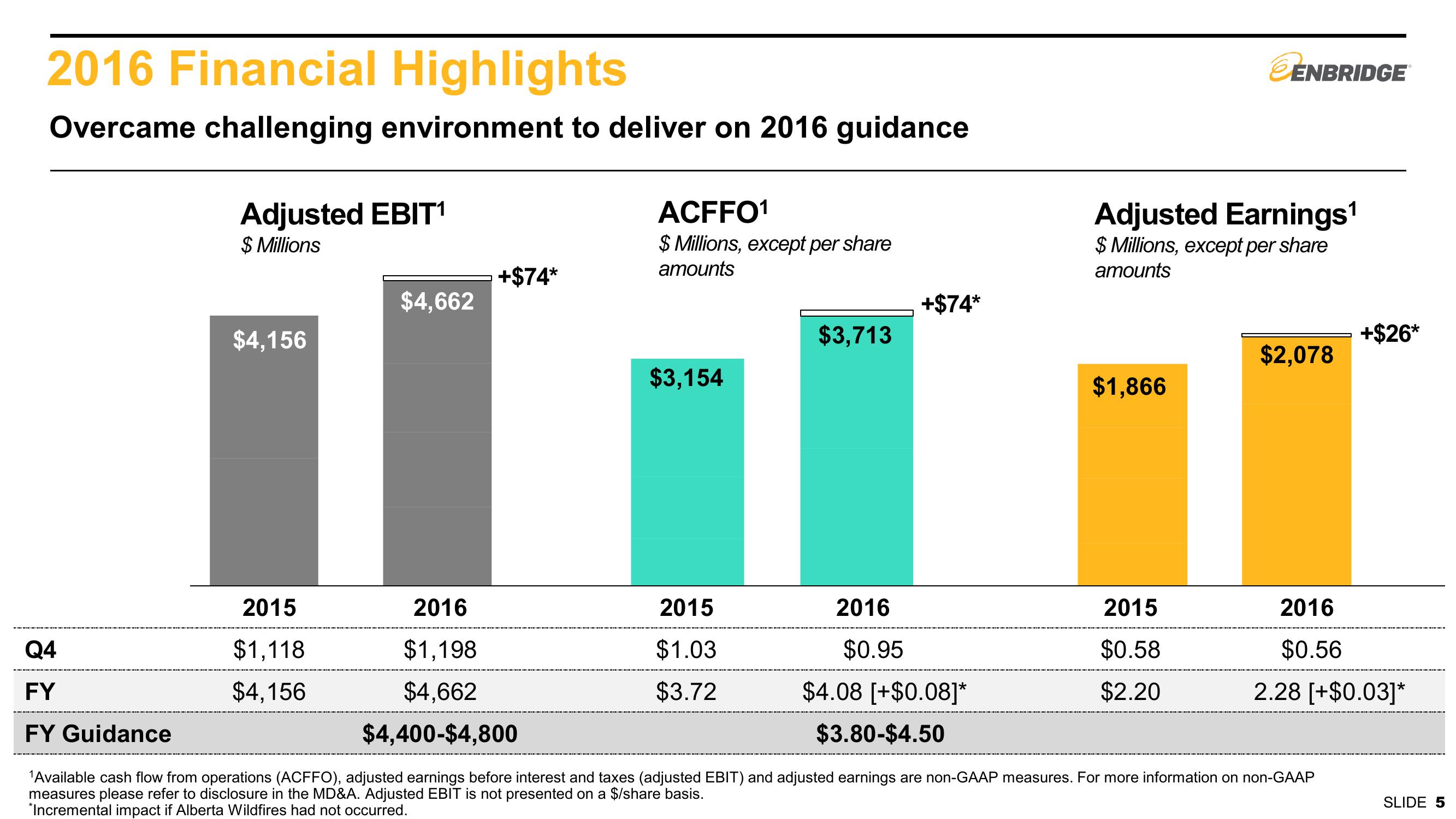 2016 Fourth Quarter Financial & Strategic Update slide image #5