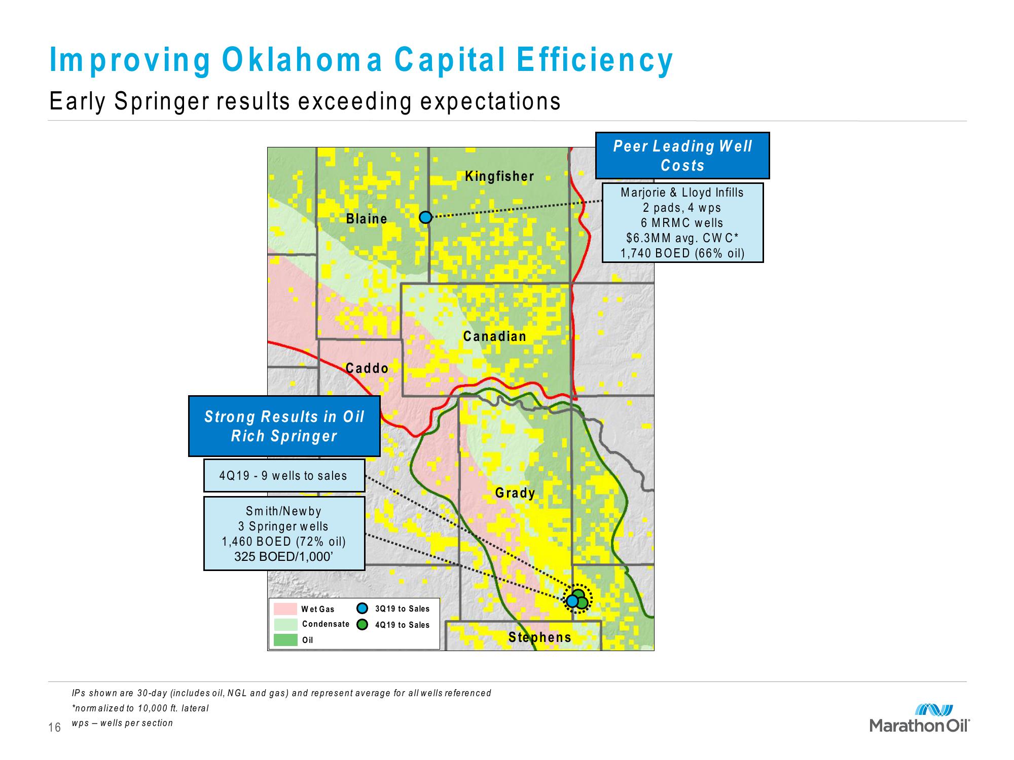 Marathon Oil Third Quarter 2019 Financial and Operational Review slide image #16