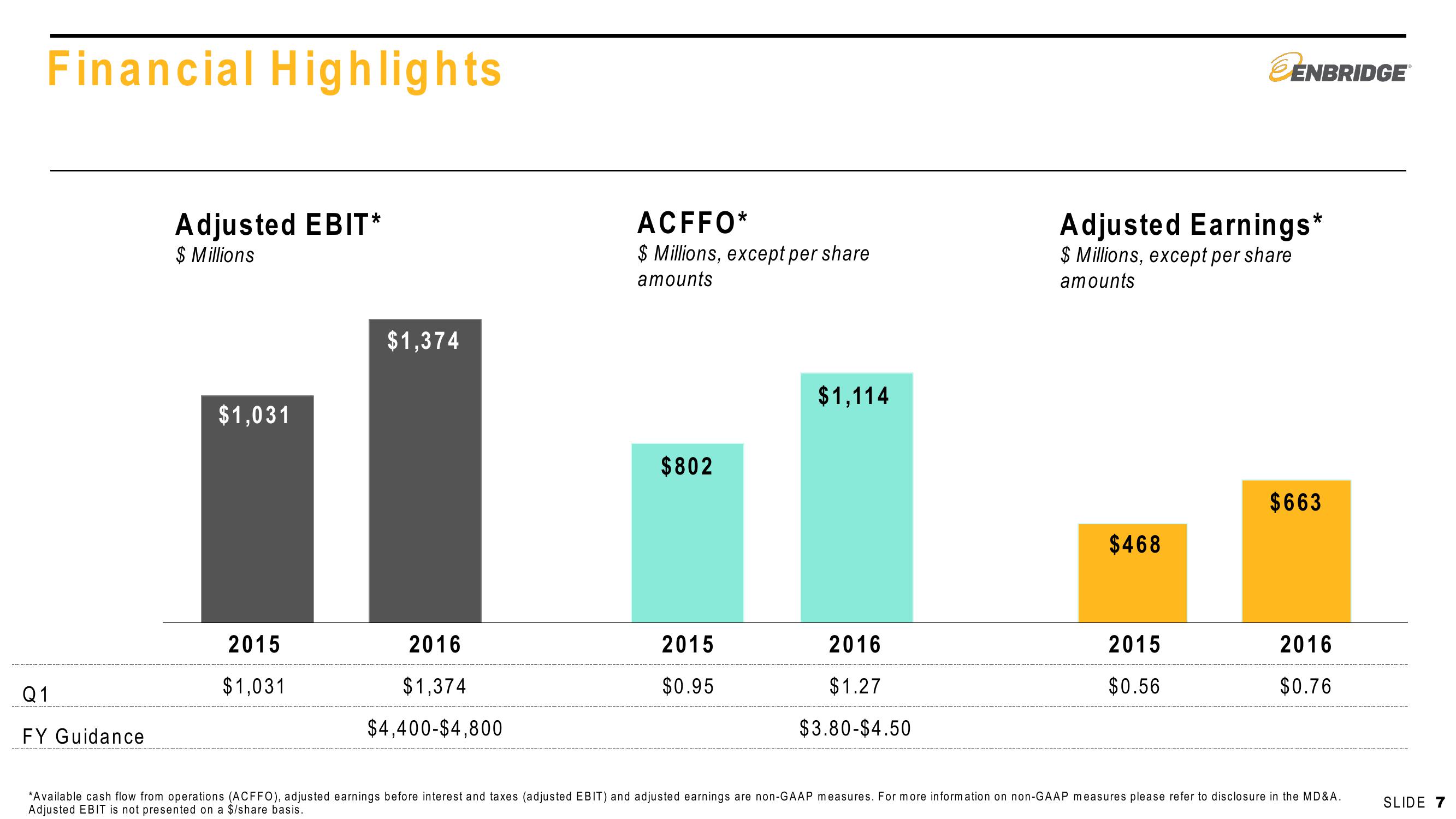 2016 First Quarter Financial & Strategic Update slide image #7