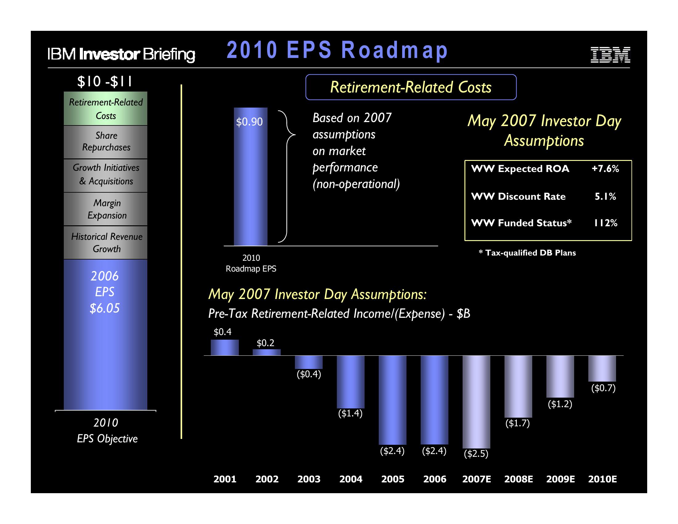 Financial Model slide image #15