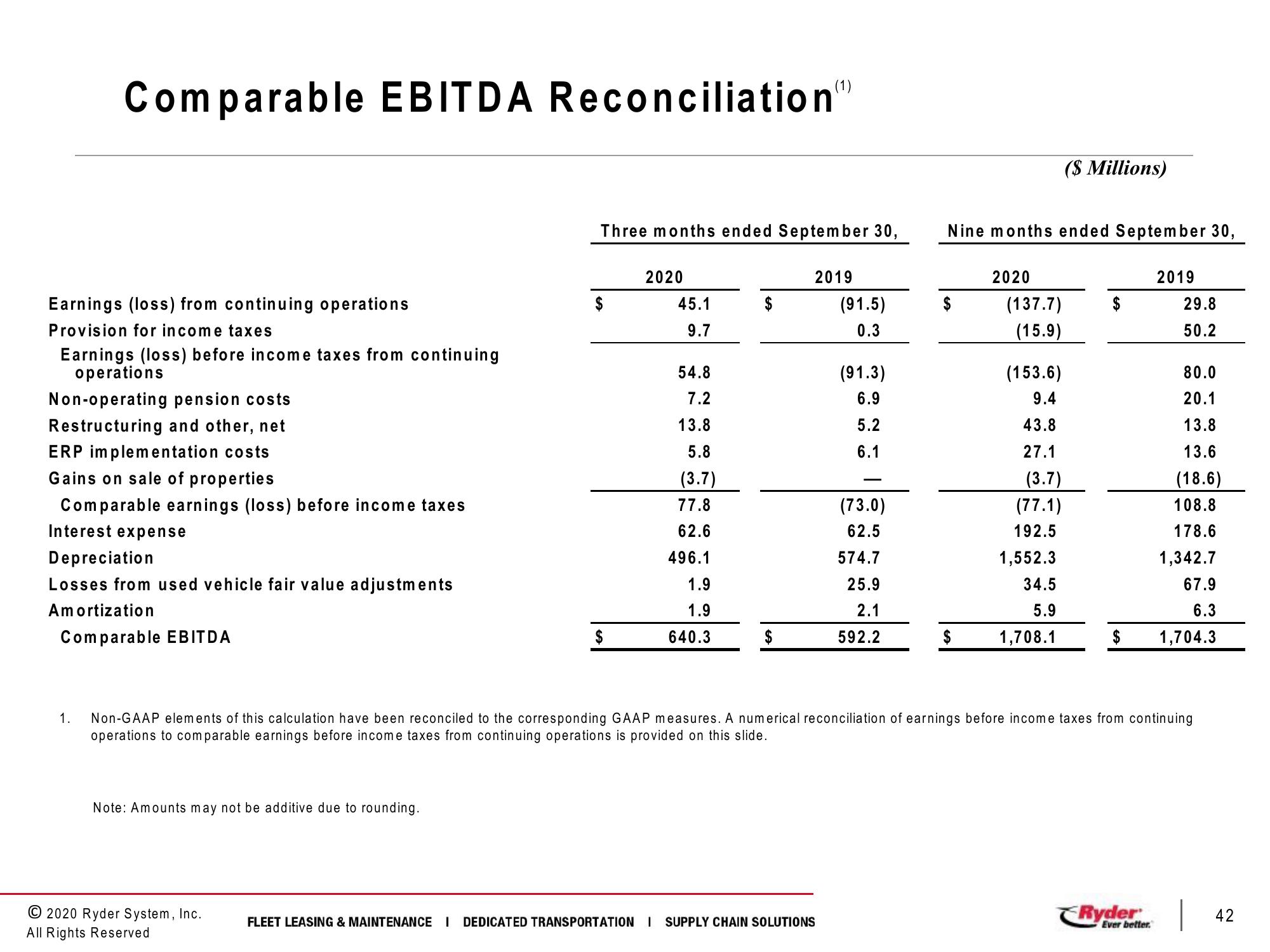 Third Quarter 2020 Earnings Conference Call slide image #42