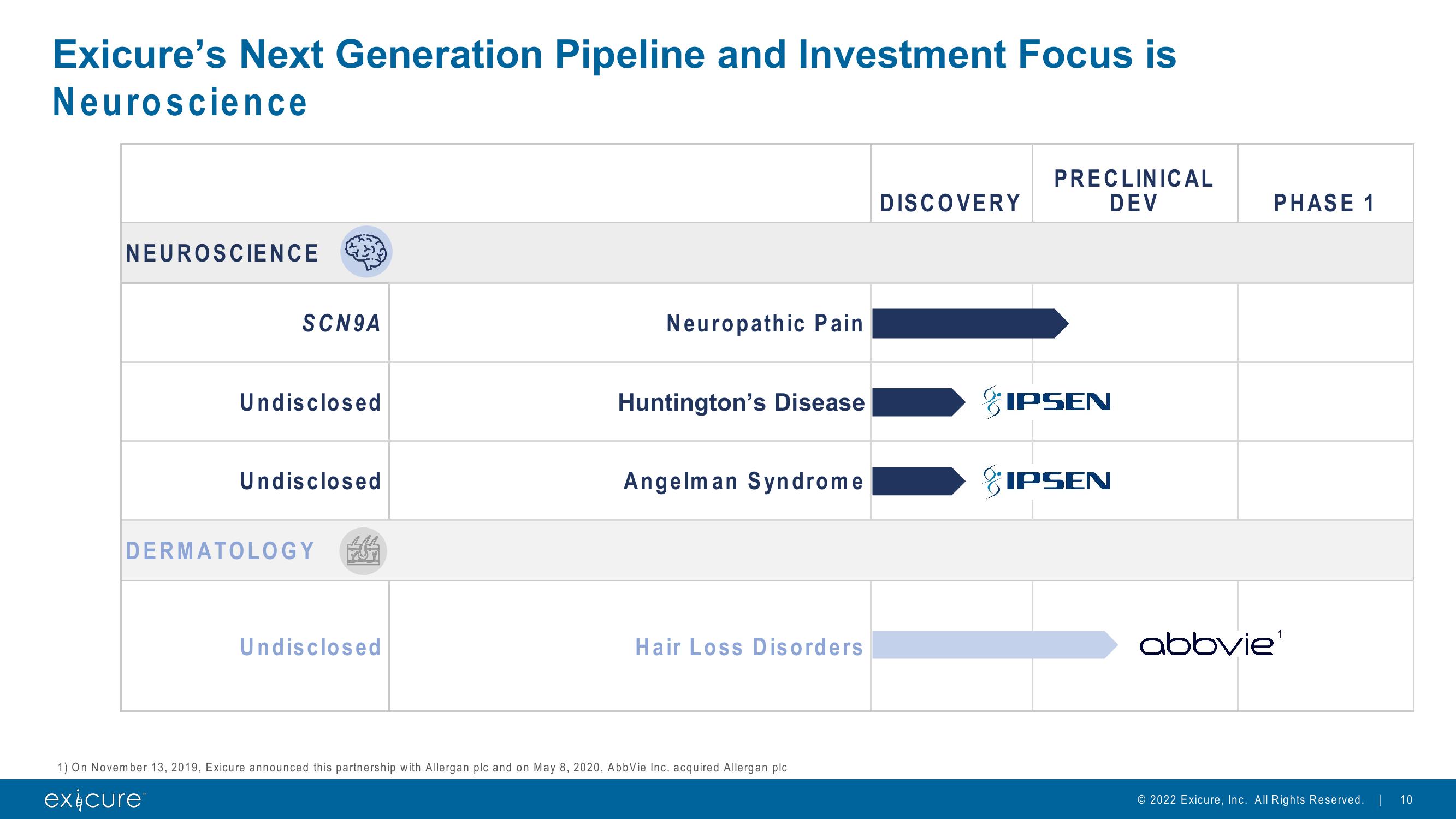 Pursuing Next Generation Nucleic Acid Therapies slide image #10