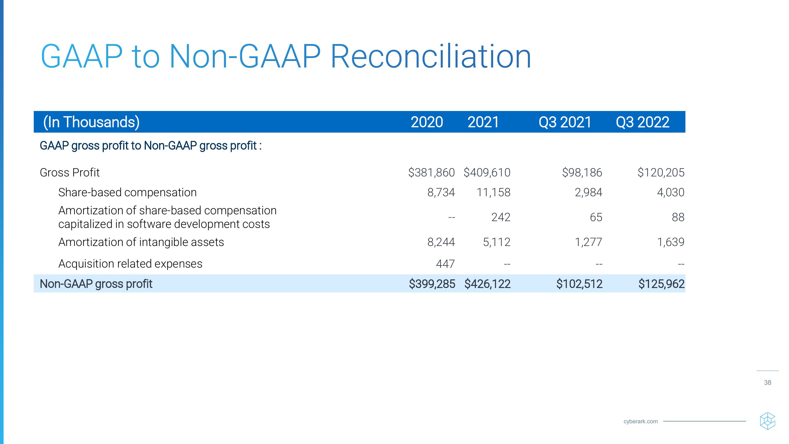 Investor Relations Presentation slide image #38