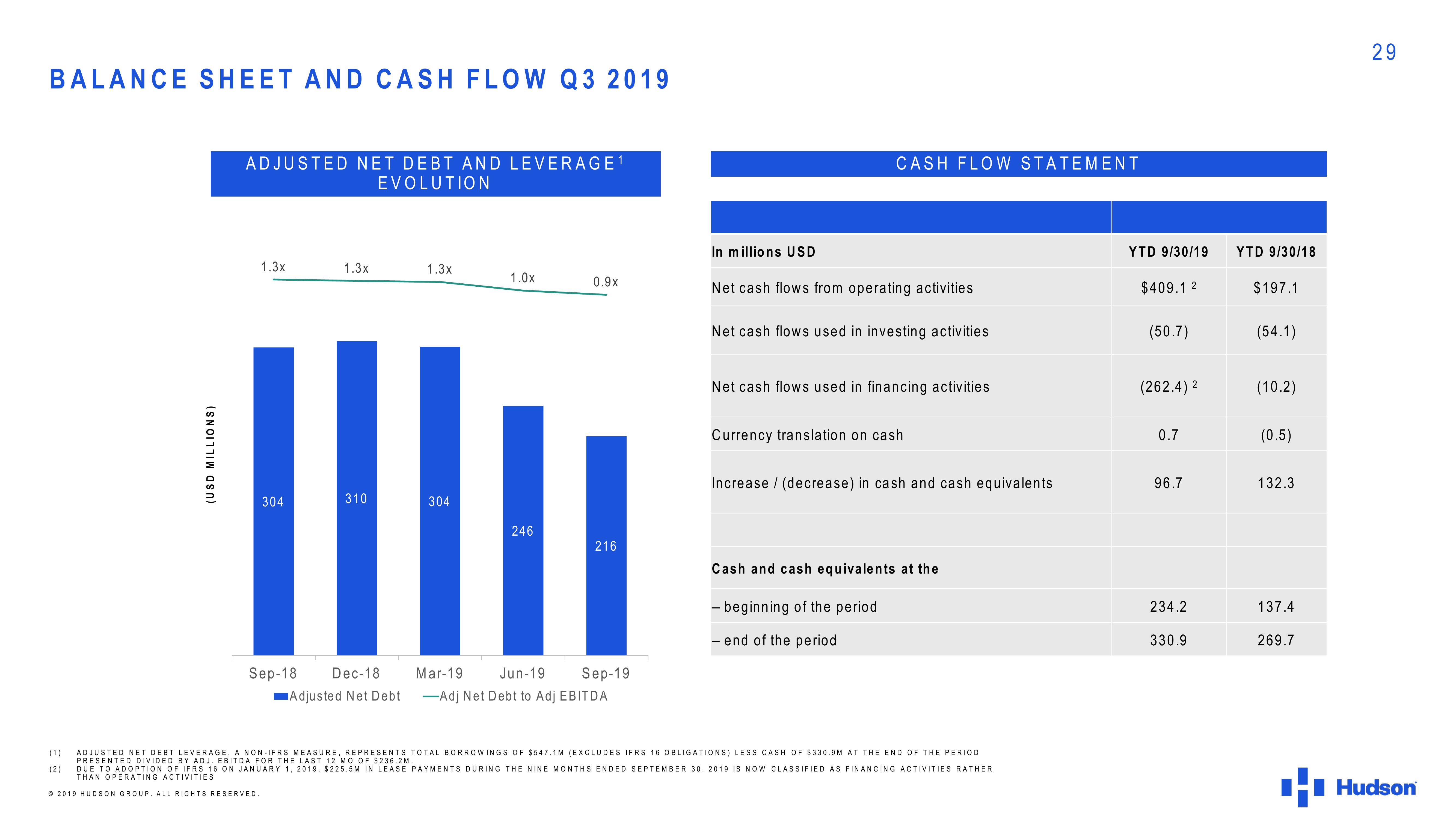 Hudson Investor Presentation slide image