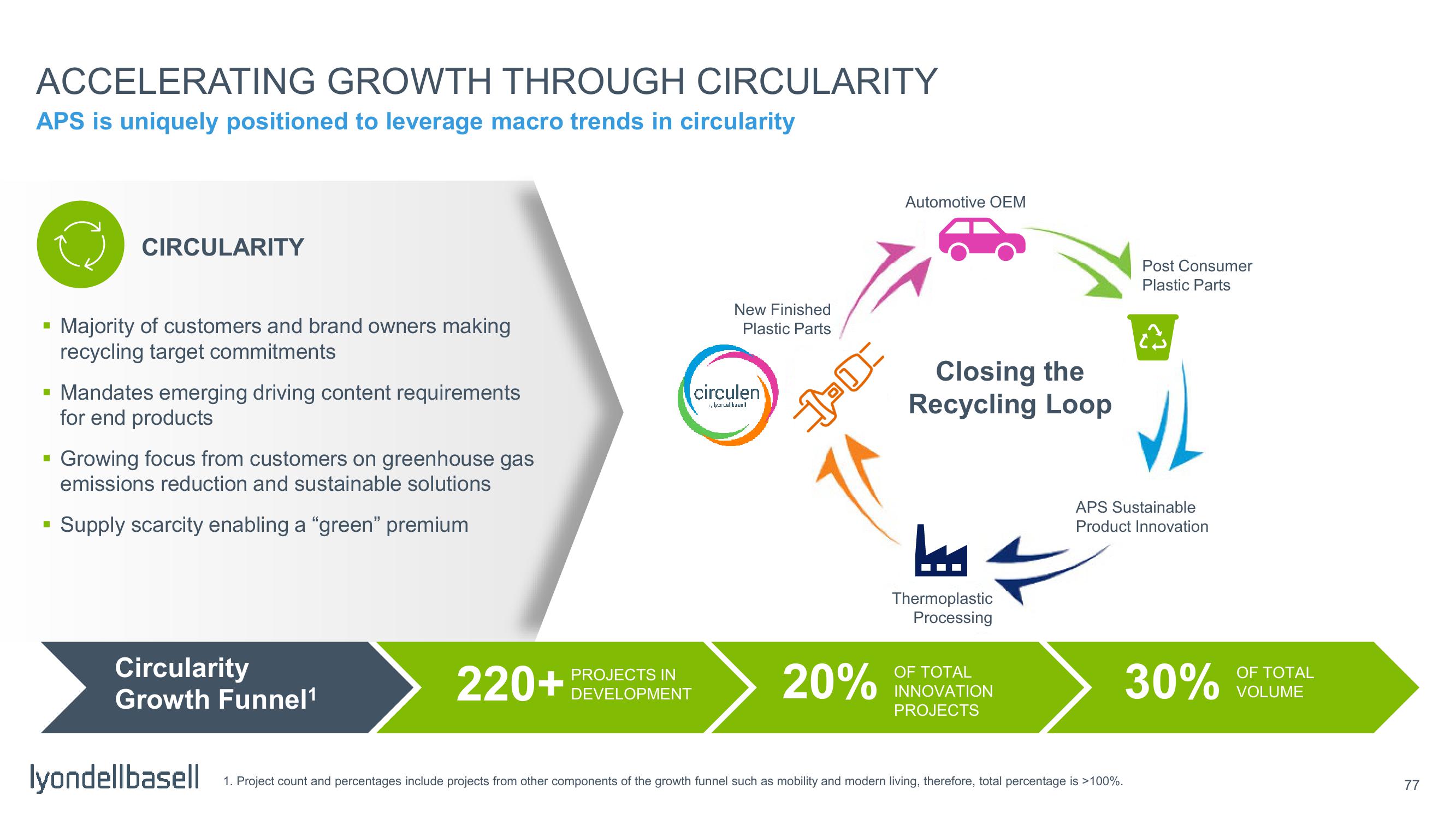 Capital Markets Day slide image #29