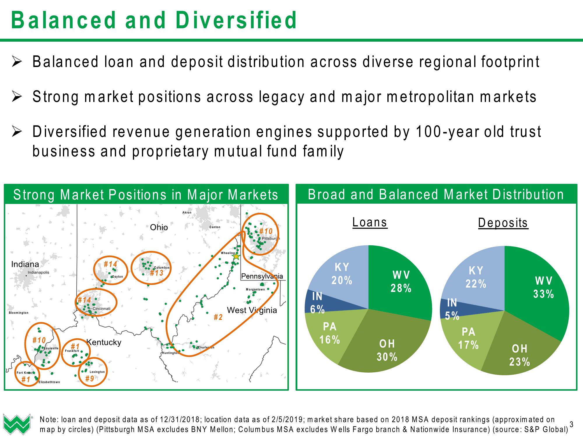 WesBanco Investor Presentation (Q1 2019) slide image #4