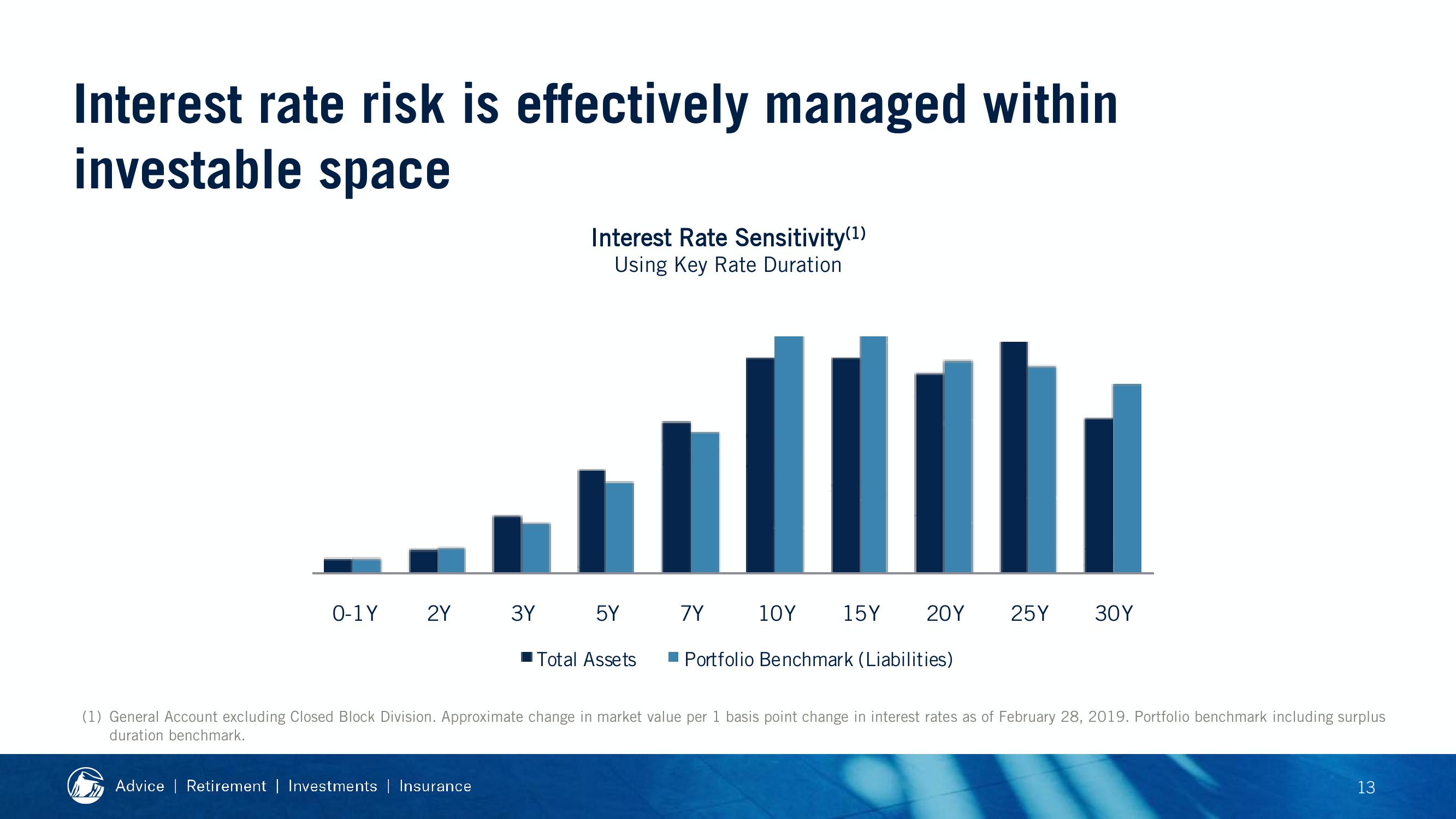 2019 Financial Strength Symposium slide image #71