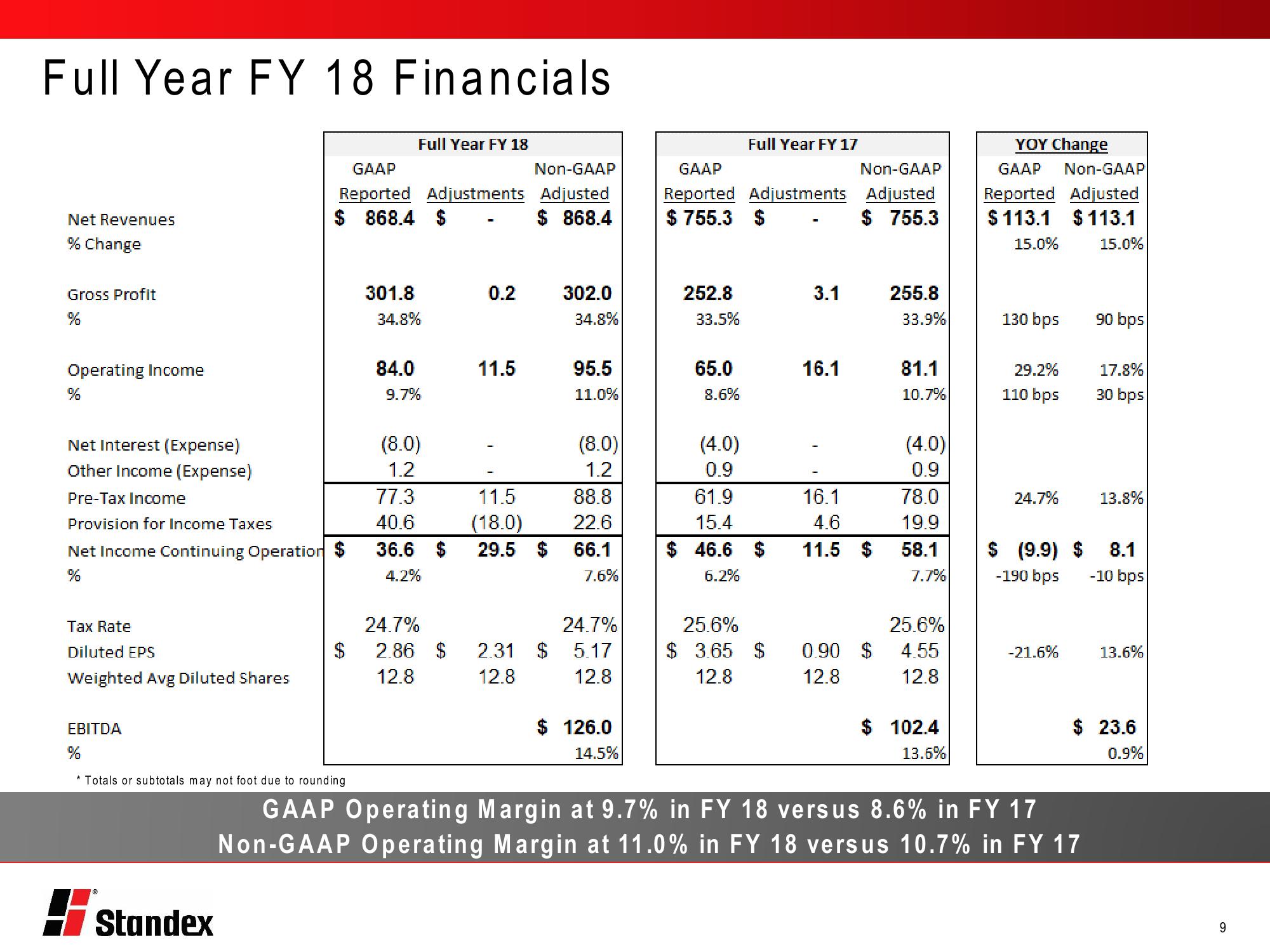 Fourth Quarter Fiscal 2018 Conference Call slide image #9