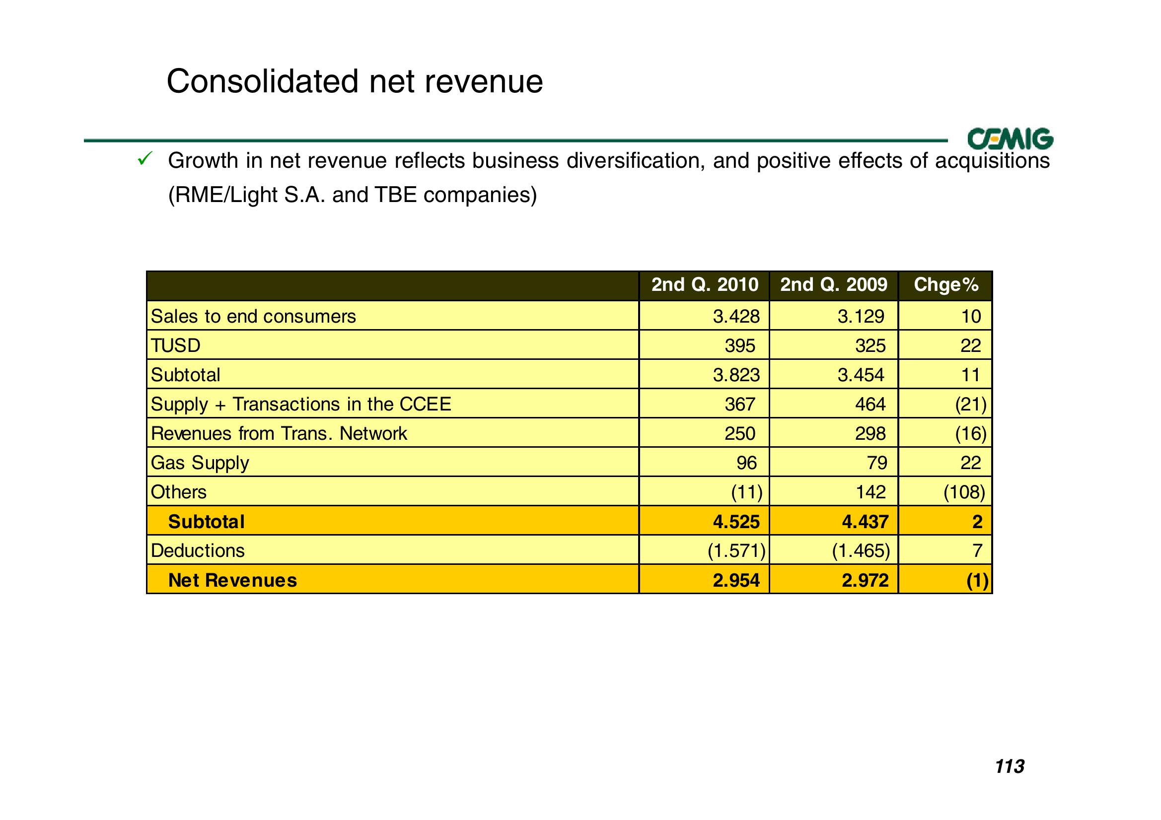 Successful Strategy Performance Reflects Balanced Portfolio Structure slide image #113