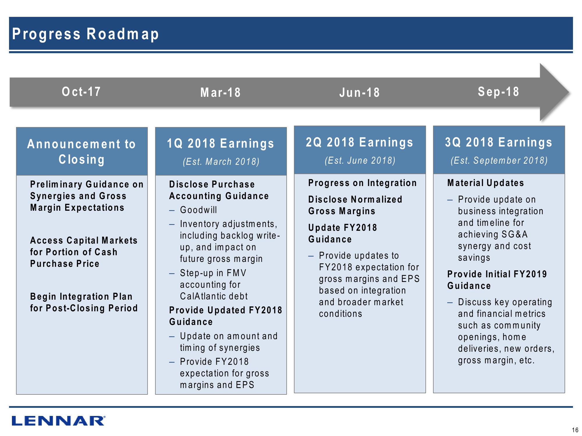 Lennar’s Strategic Business Combination With CalAtlantic slide image #19