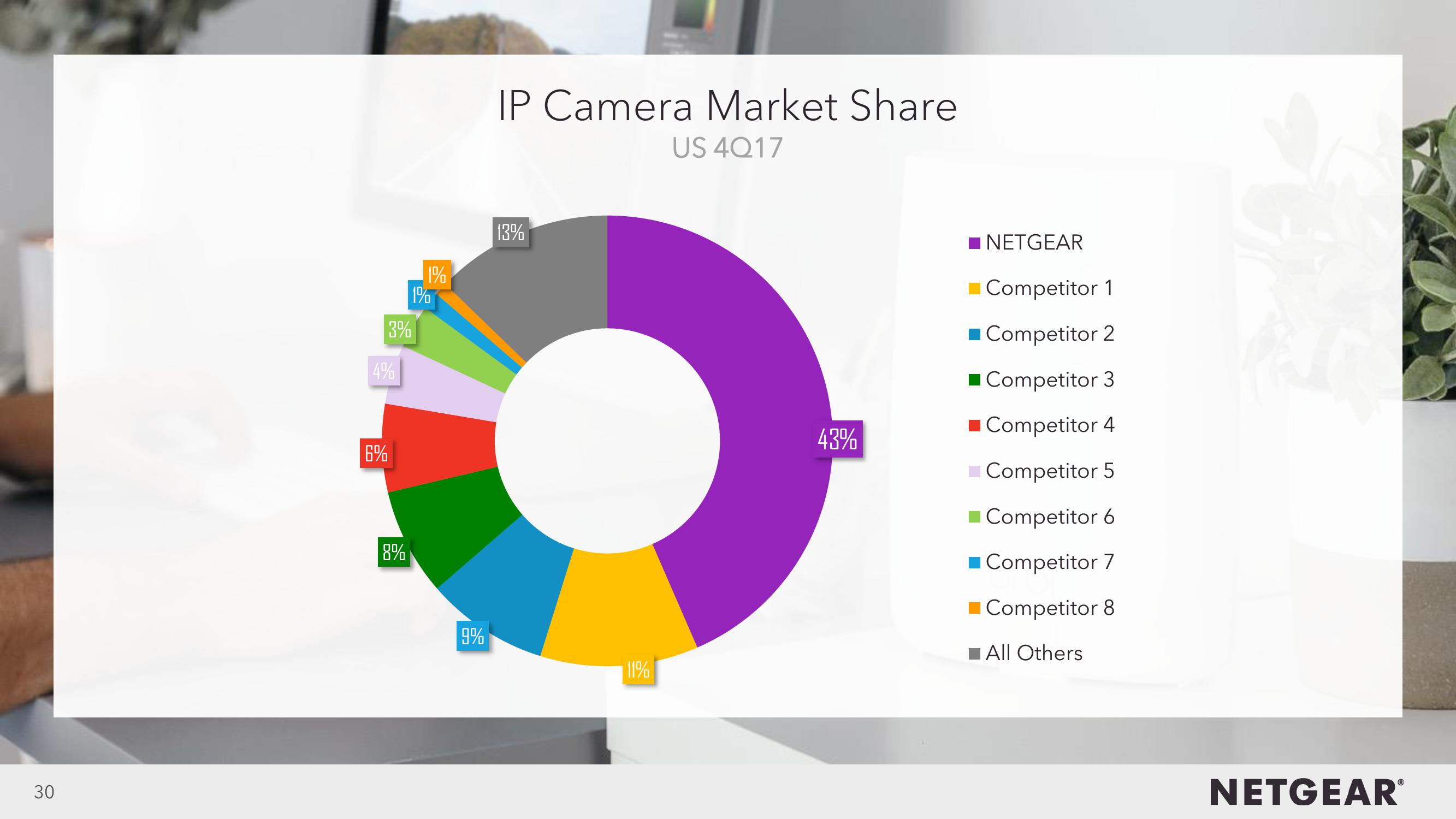 4Q17 Investor Presentation slide image #30