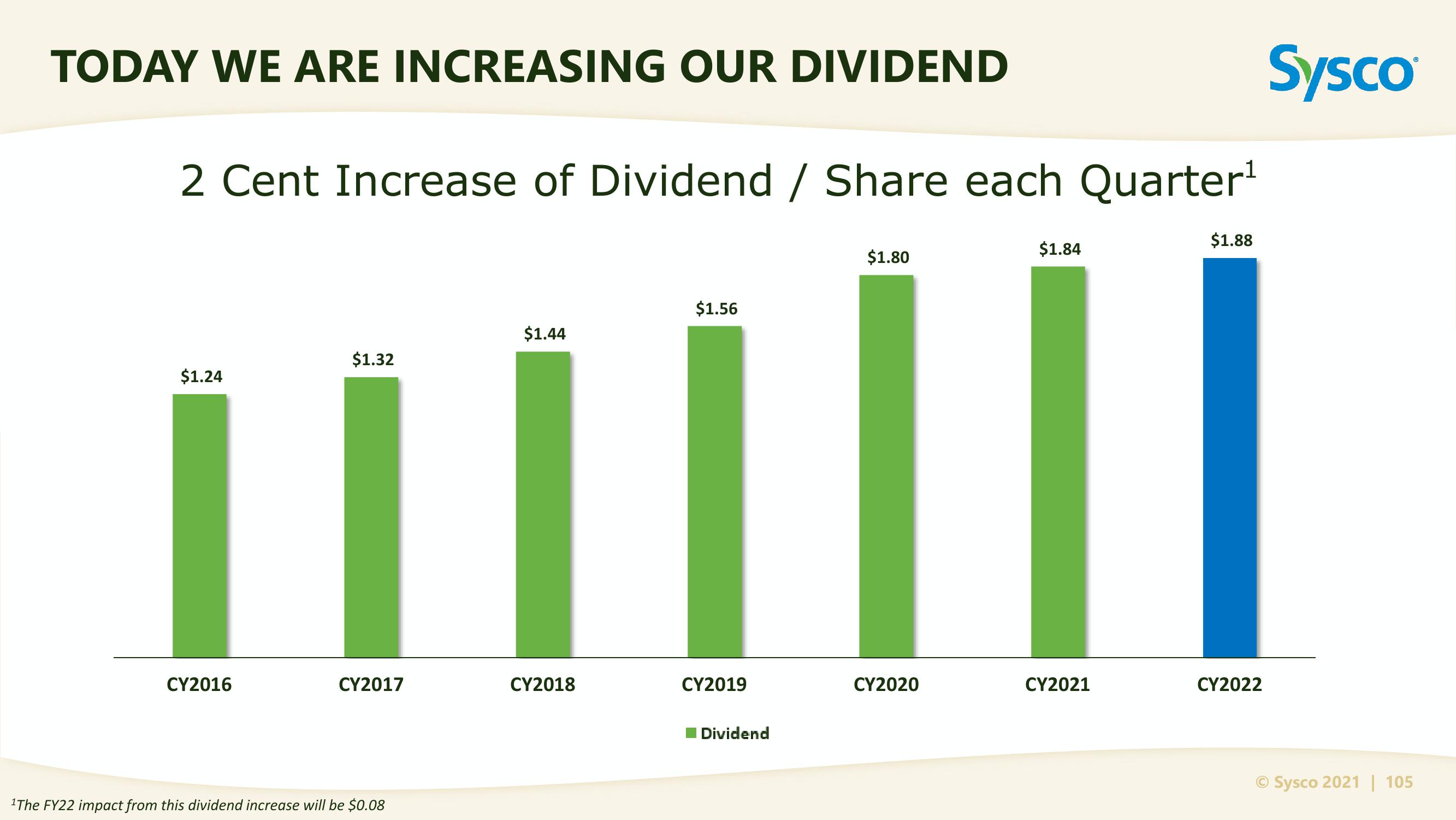 Sysco Investor Day slide image #105