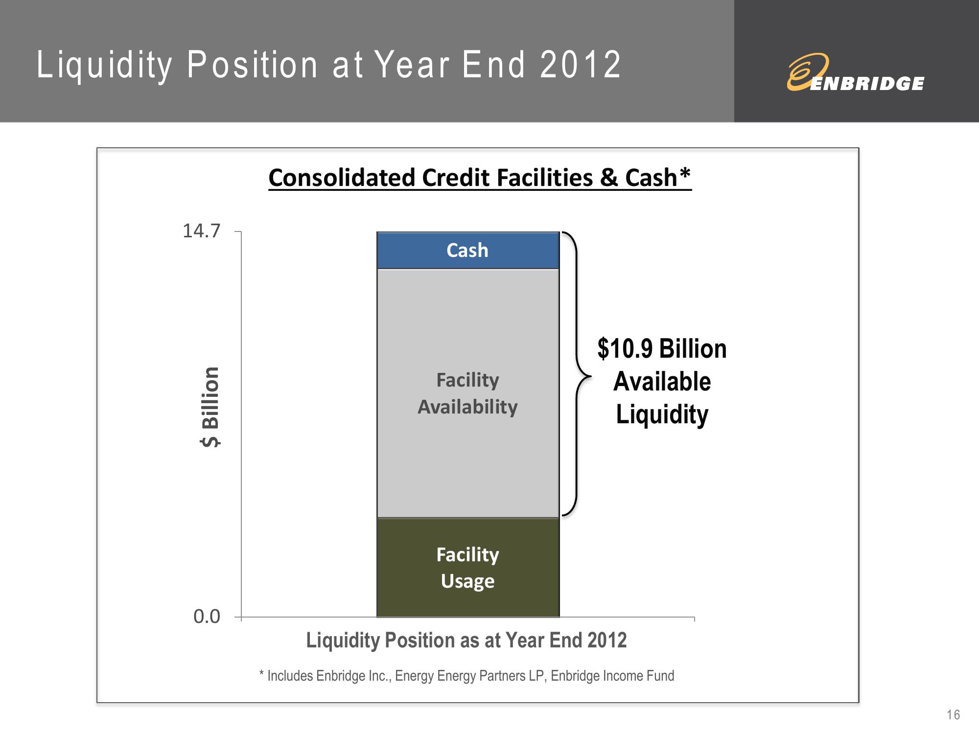 2012 Fourth Quarter Financial Results slide image #16