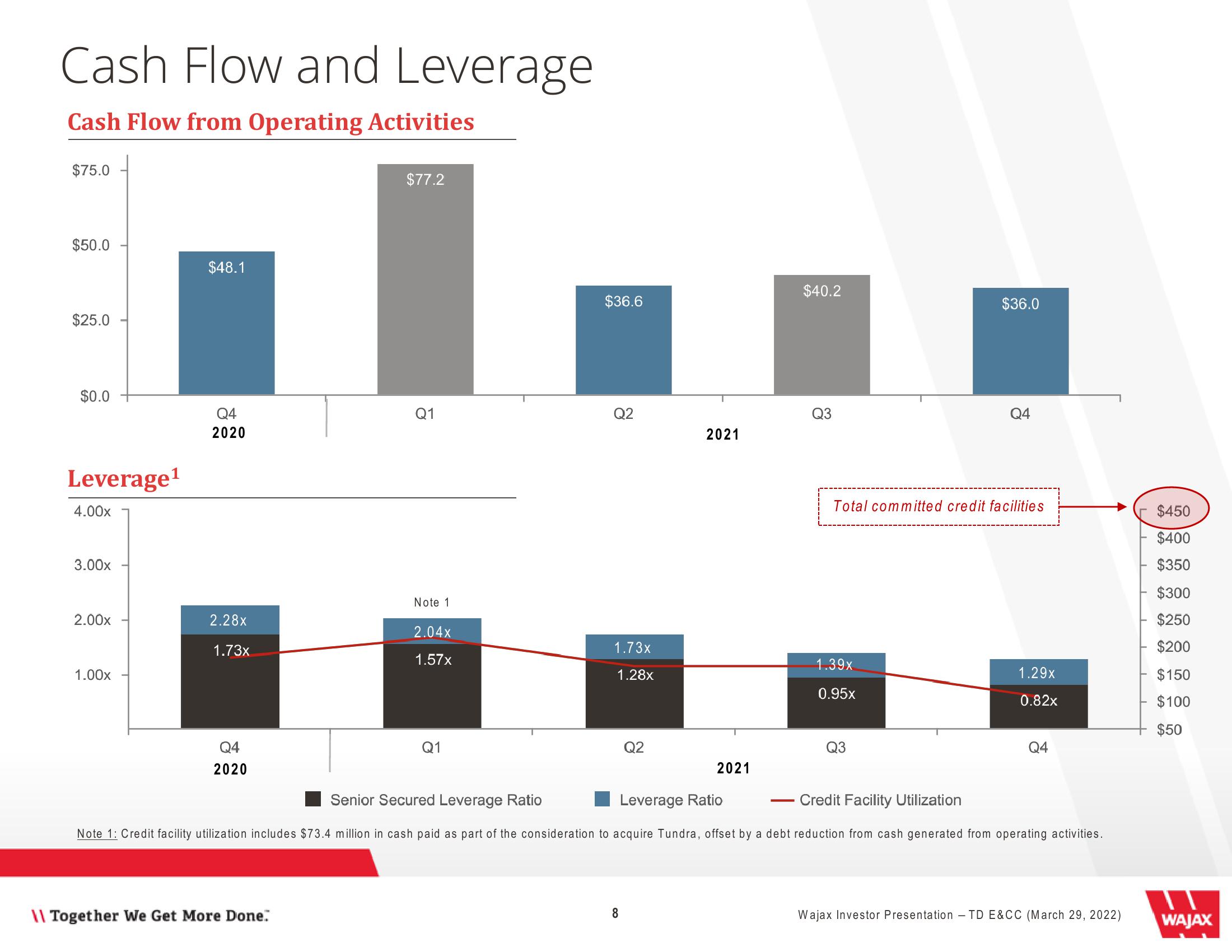 Wajax Investor Presentation slide image #8