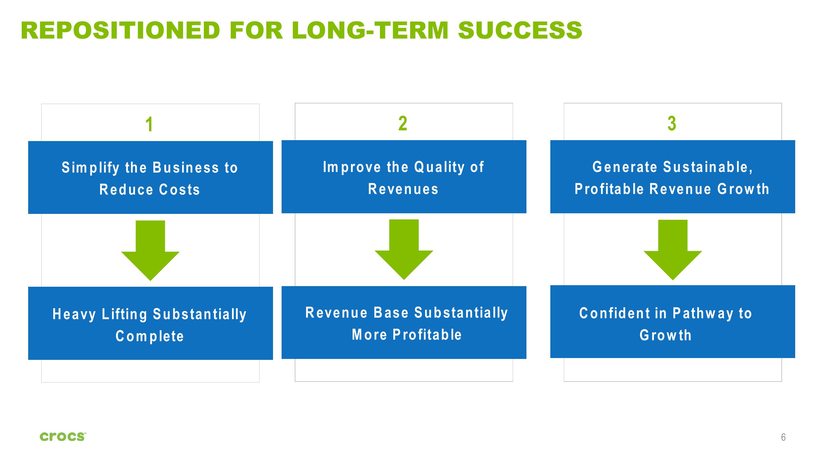 Crocs Investor Presentation slide image #6