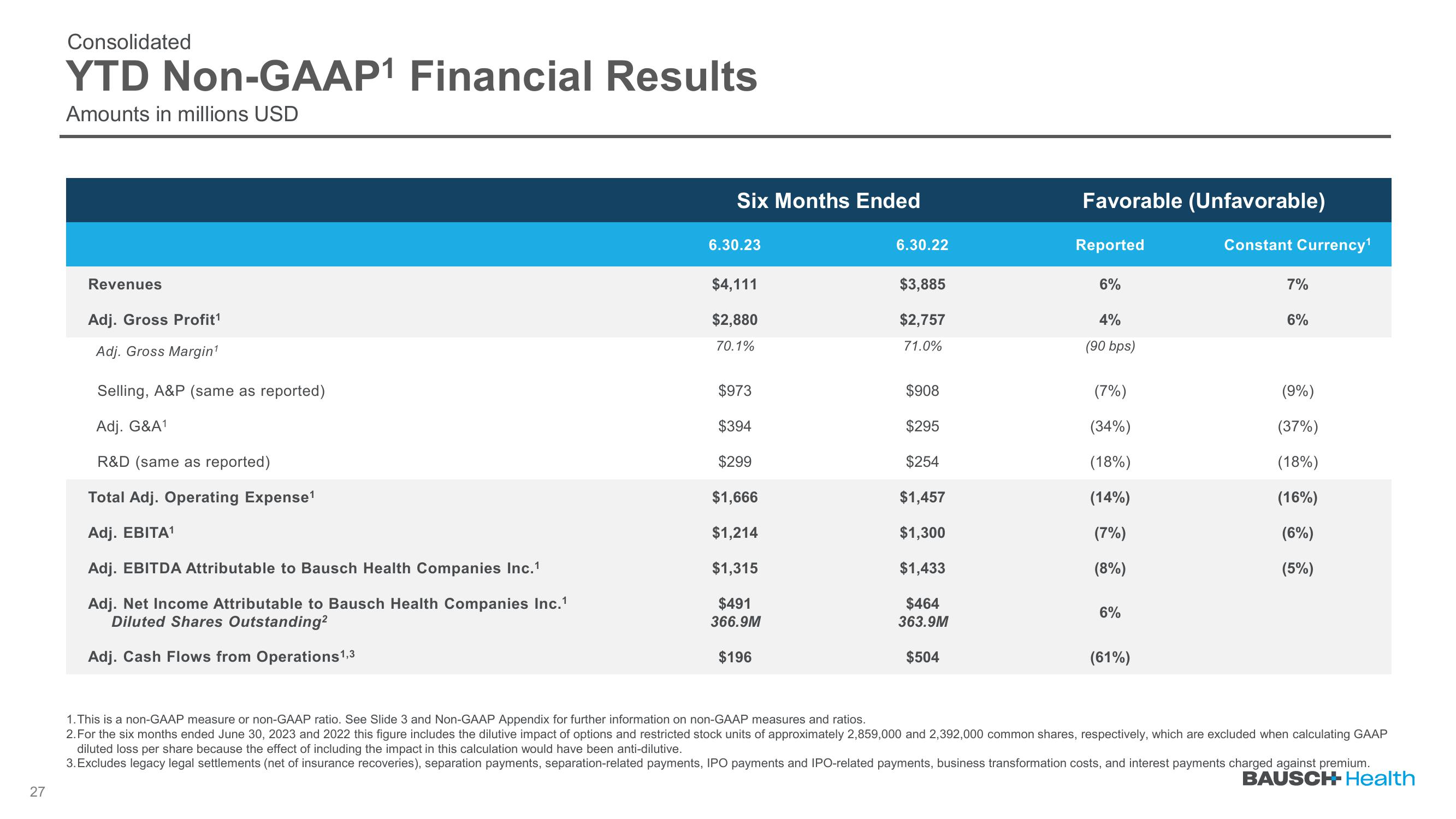 Q2 2023 Earnings slide image #27