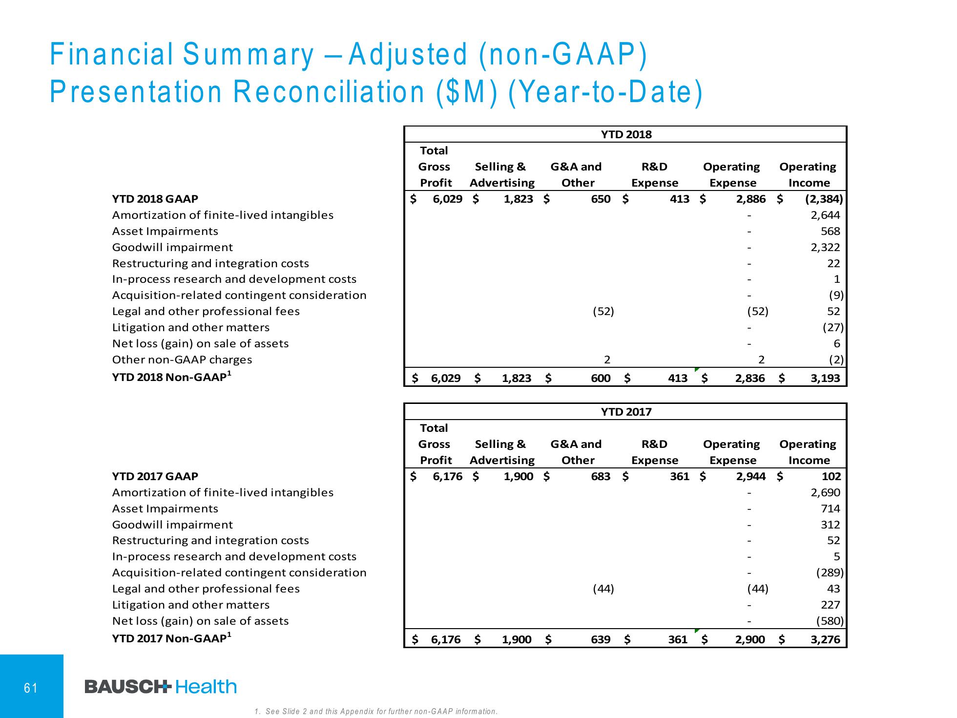 4Q & FY 2018 Financial Results slide image #62