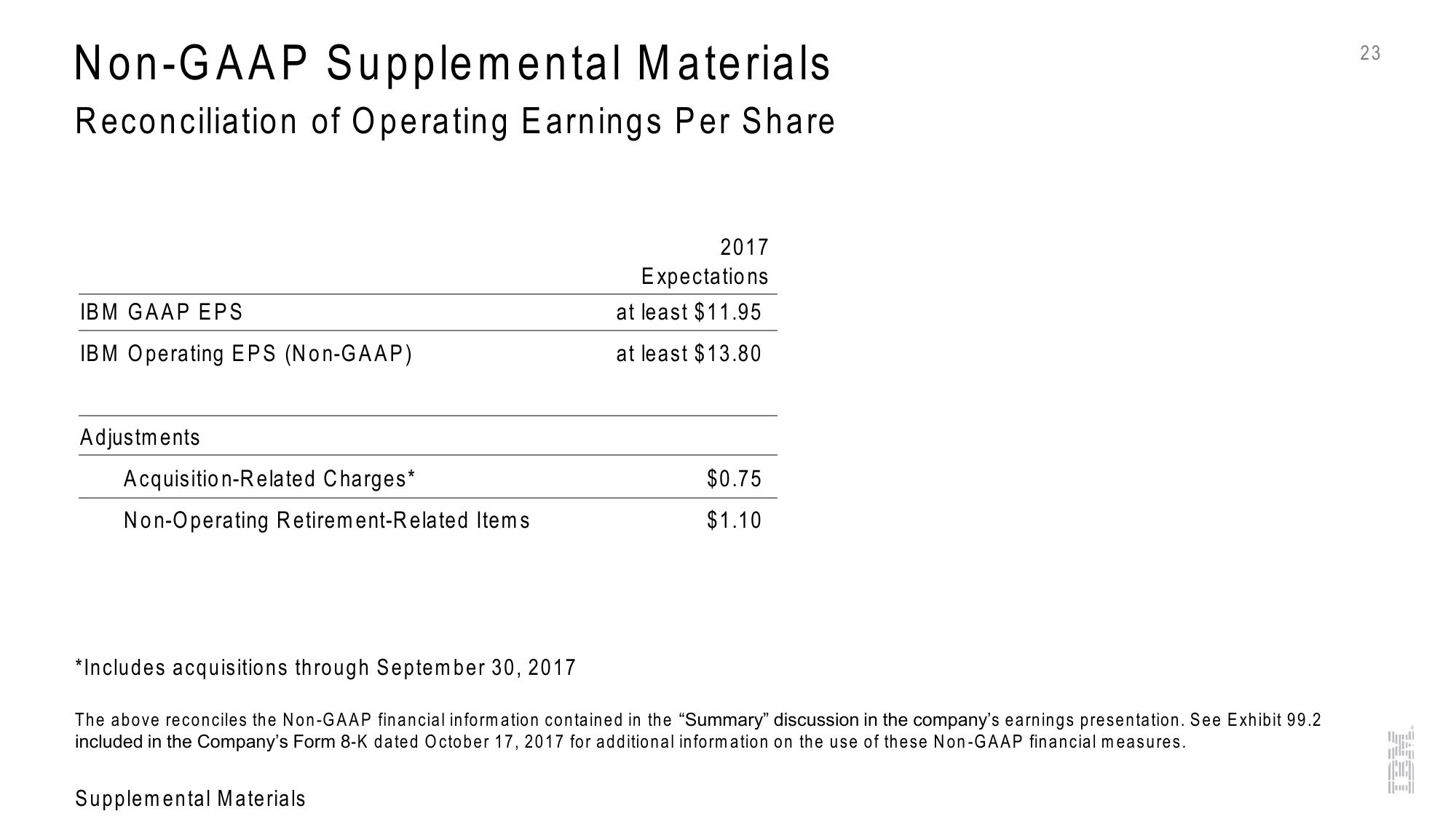 IBM 3Q 2017 Earnings slide image #23