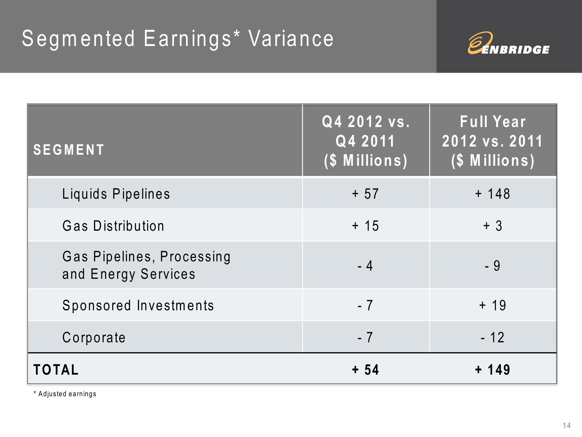 2012 Fourth Quarter Financial Results slide image #14