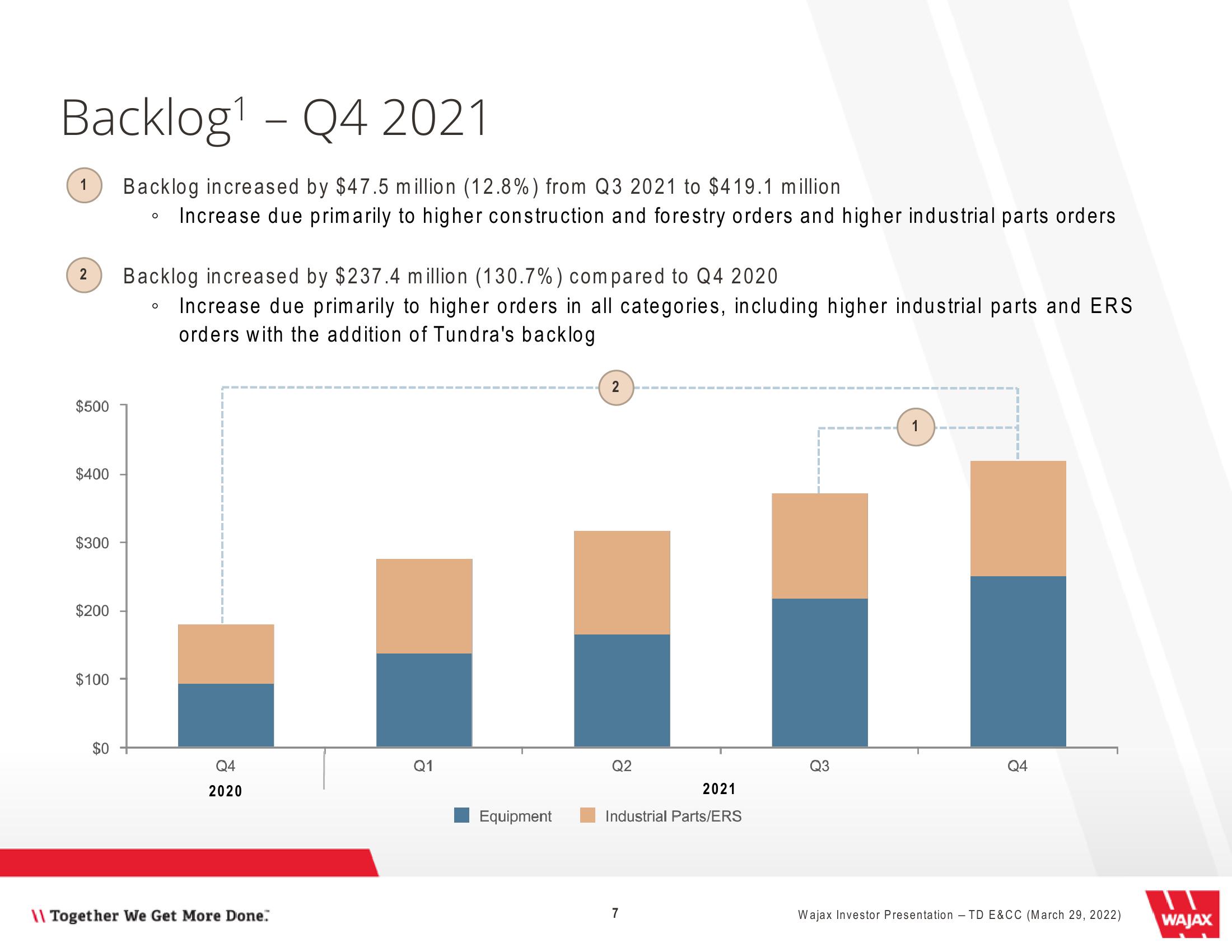 Wajax Investor Presentation slide image #7