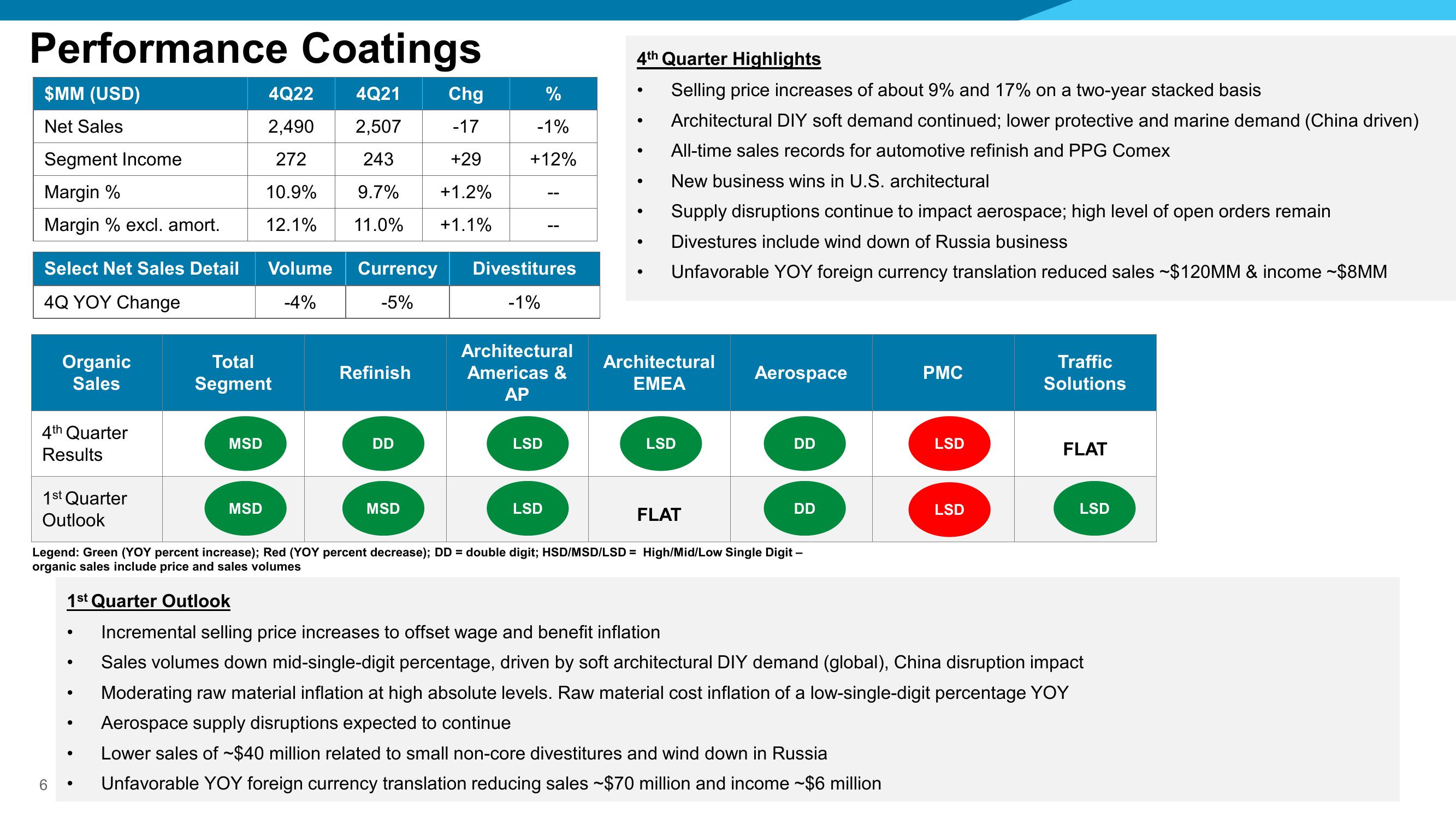 Fourth Quarter 2022 Financial Results slide image #6