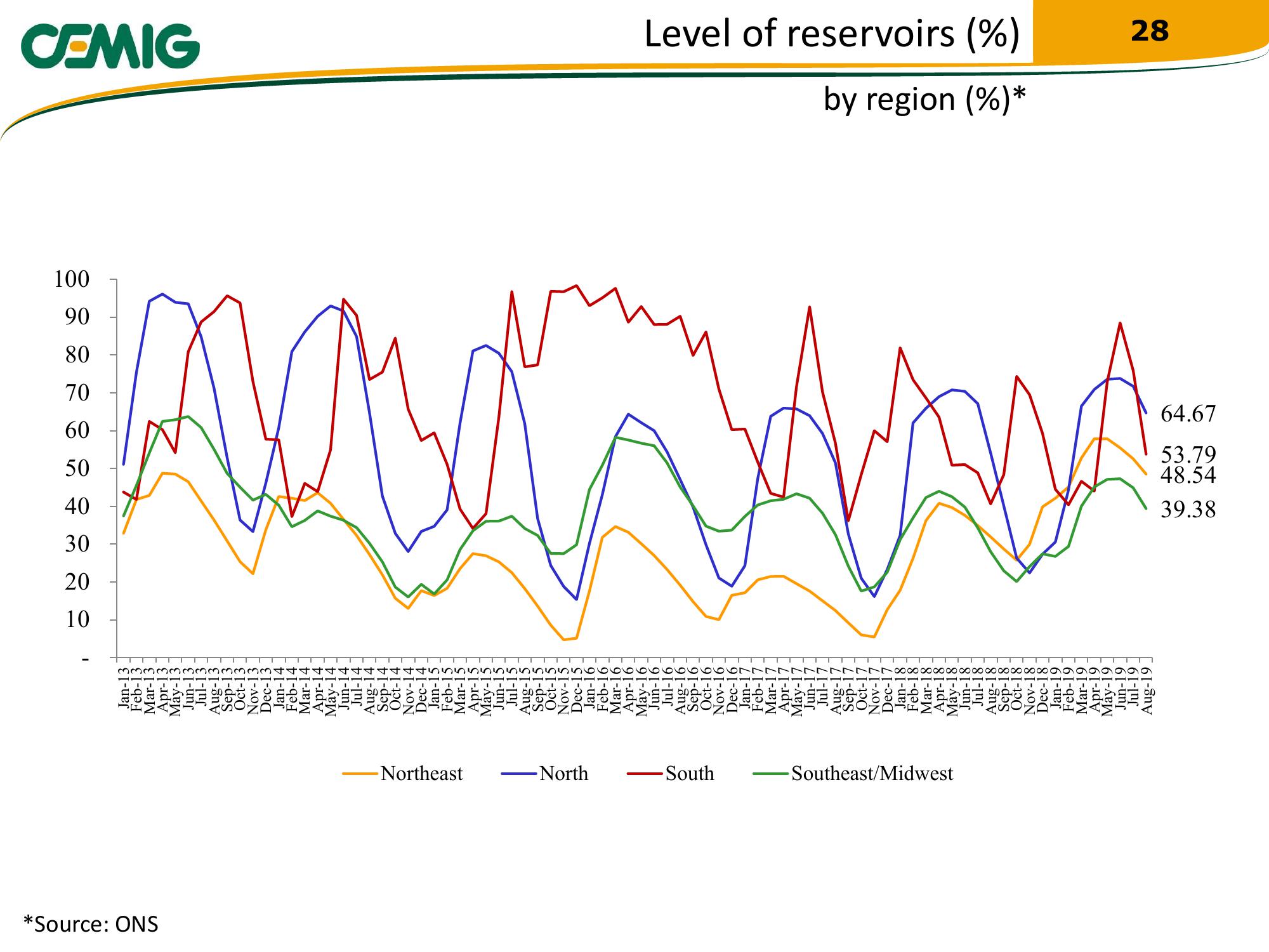 Cemig Regaining Financial Solidity slide image #28