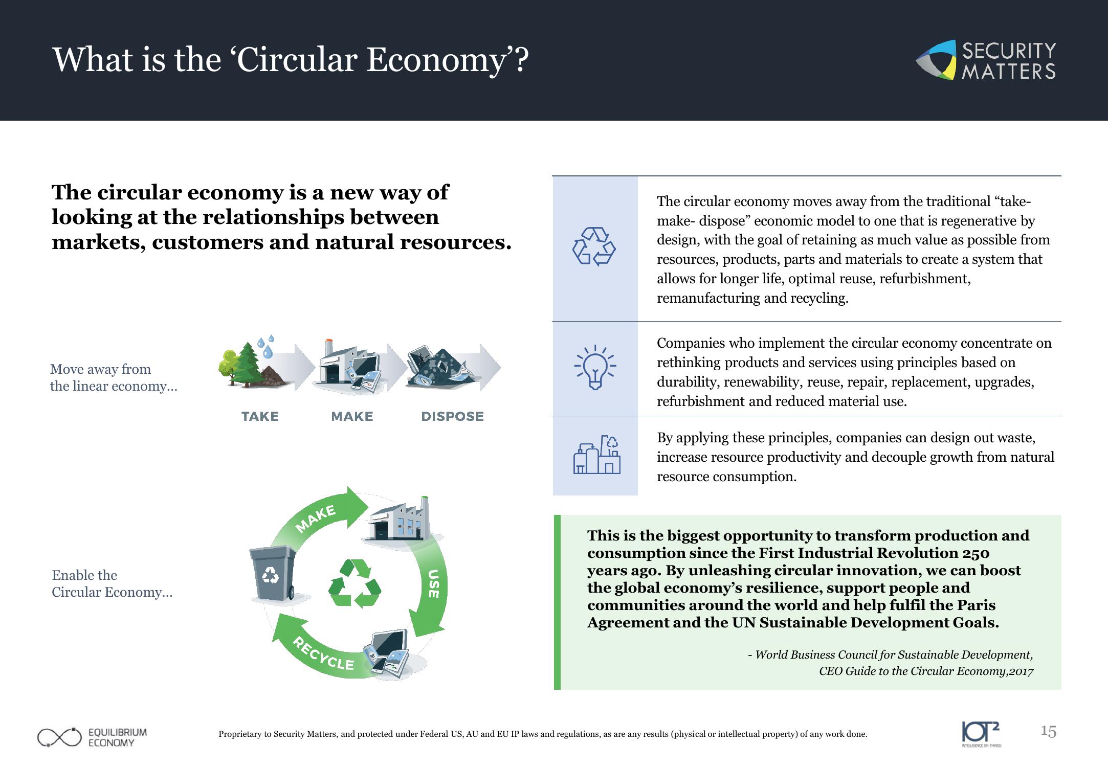 Impact ESG Investment slide image #15