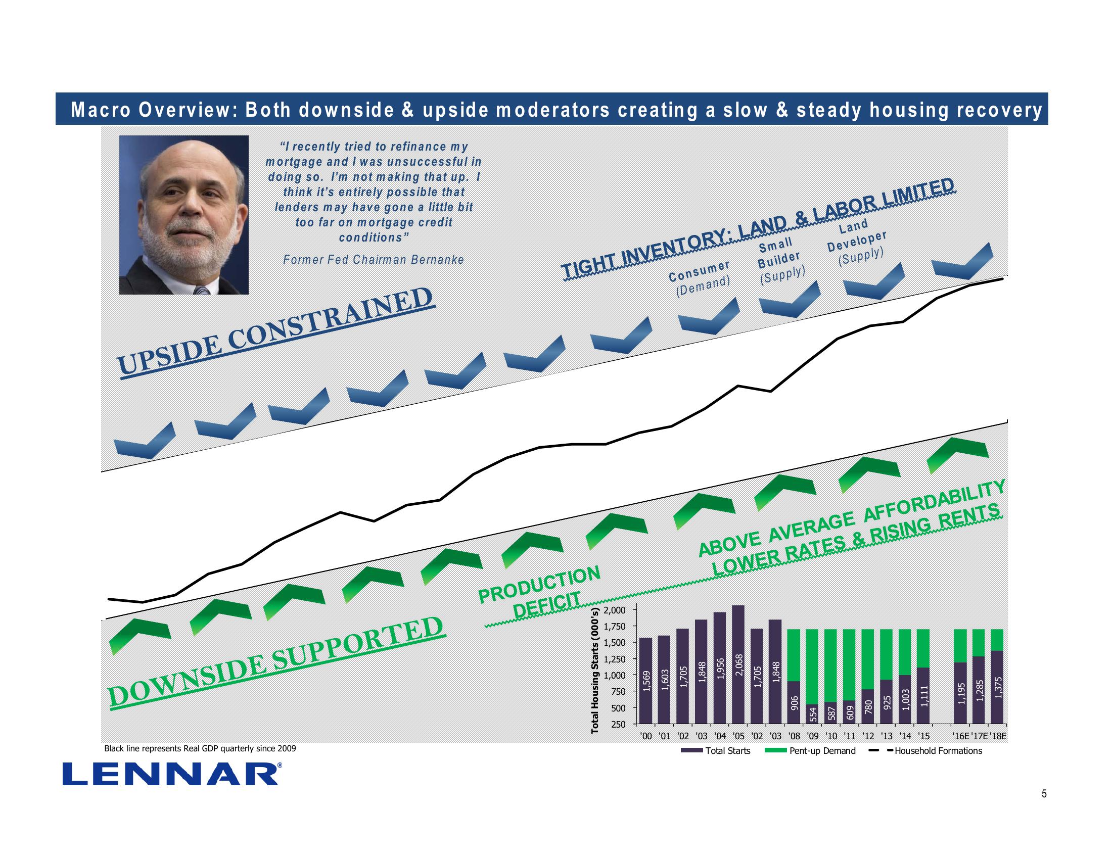 Lennar Corporation J.P. Morgan Homebuilding & Building Products Conference slide image #5