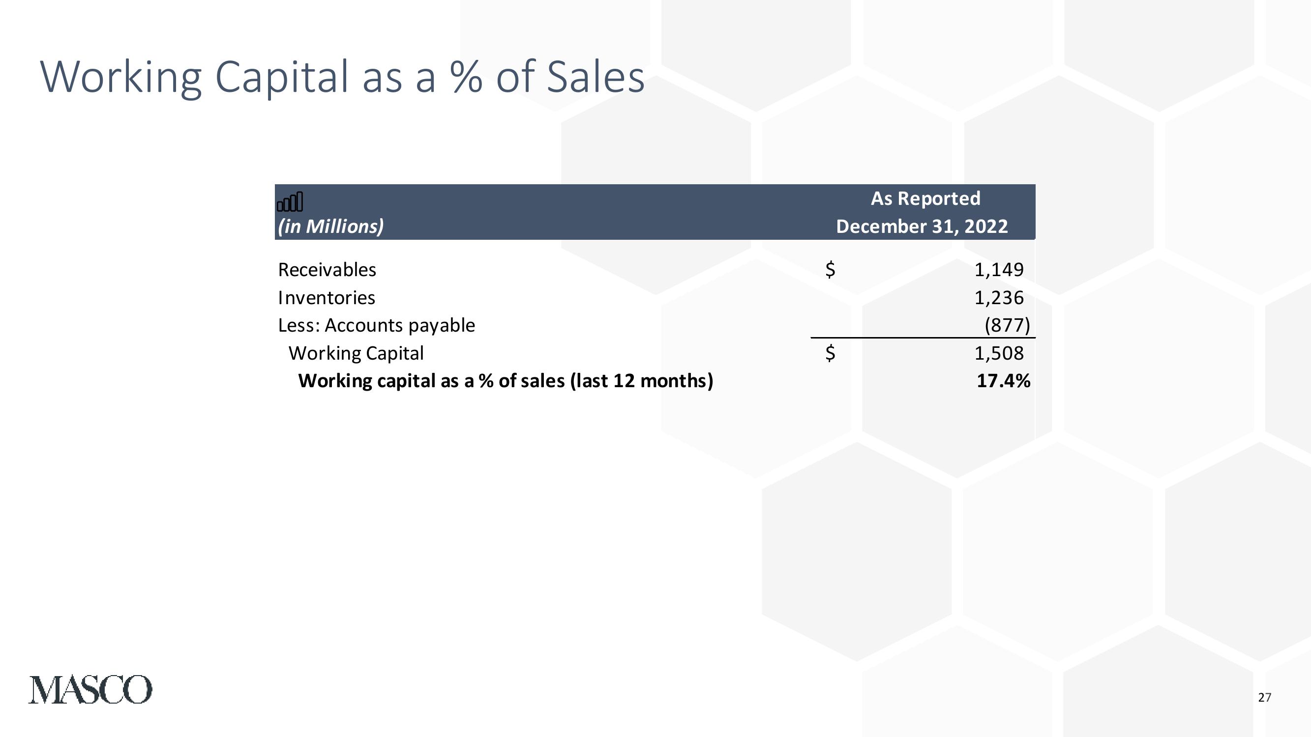 Fourth Quarter and Full Year 2022 Earnings Presentation slide image #27