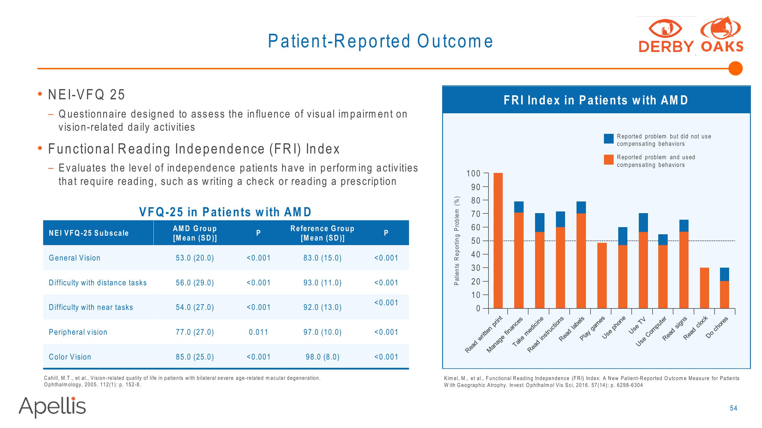 Apellis R&D Day 2018 slide image #54