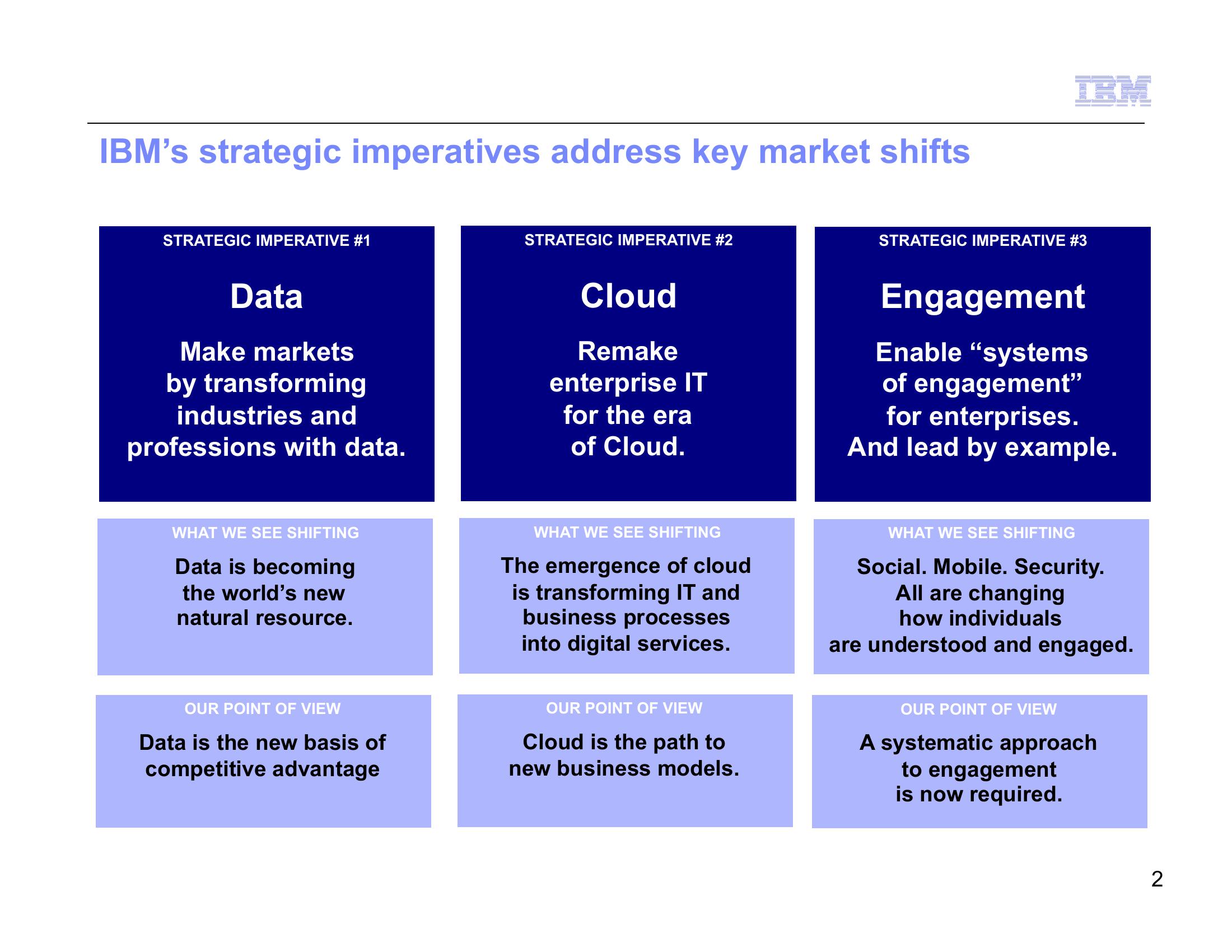 IBM Strategy and Financial Model 2014 slide image #4