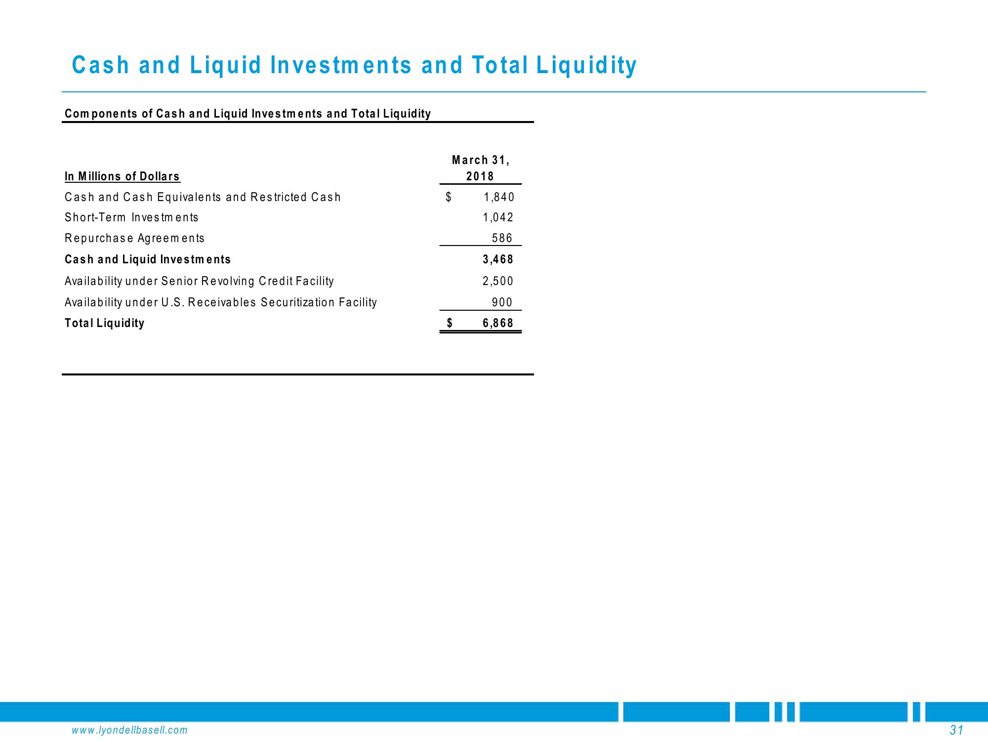 Deutsche Bank Global Industrials & Materials Summit slide image #31