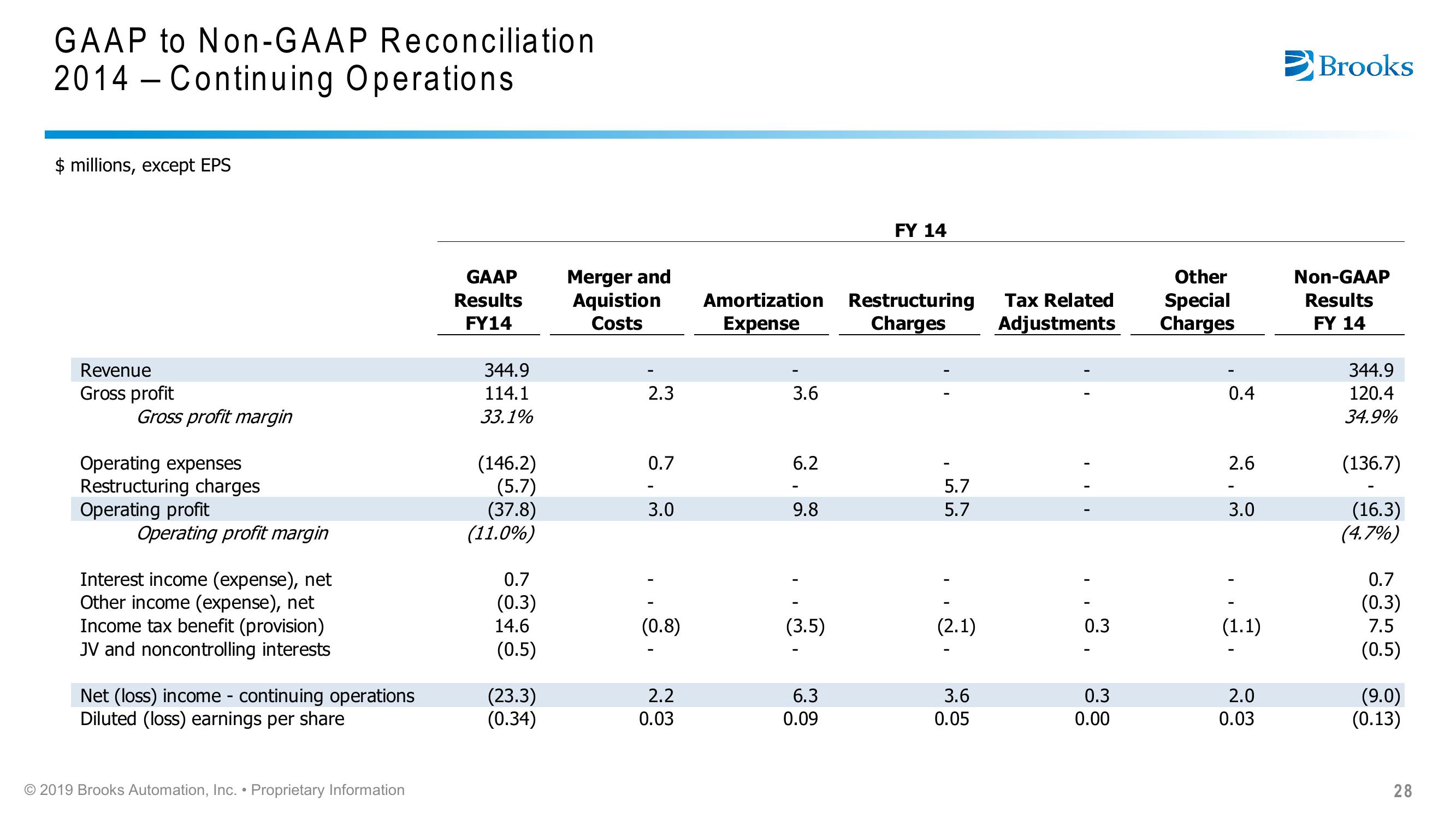 Brooks Automation Citi 2019 Global Technology Conference slide image #28