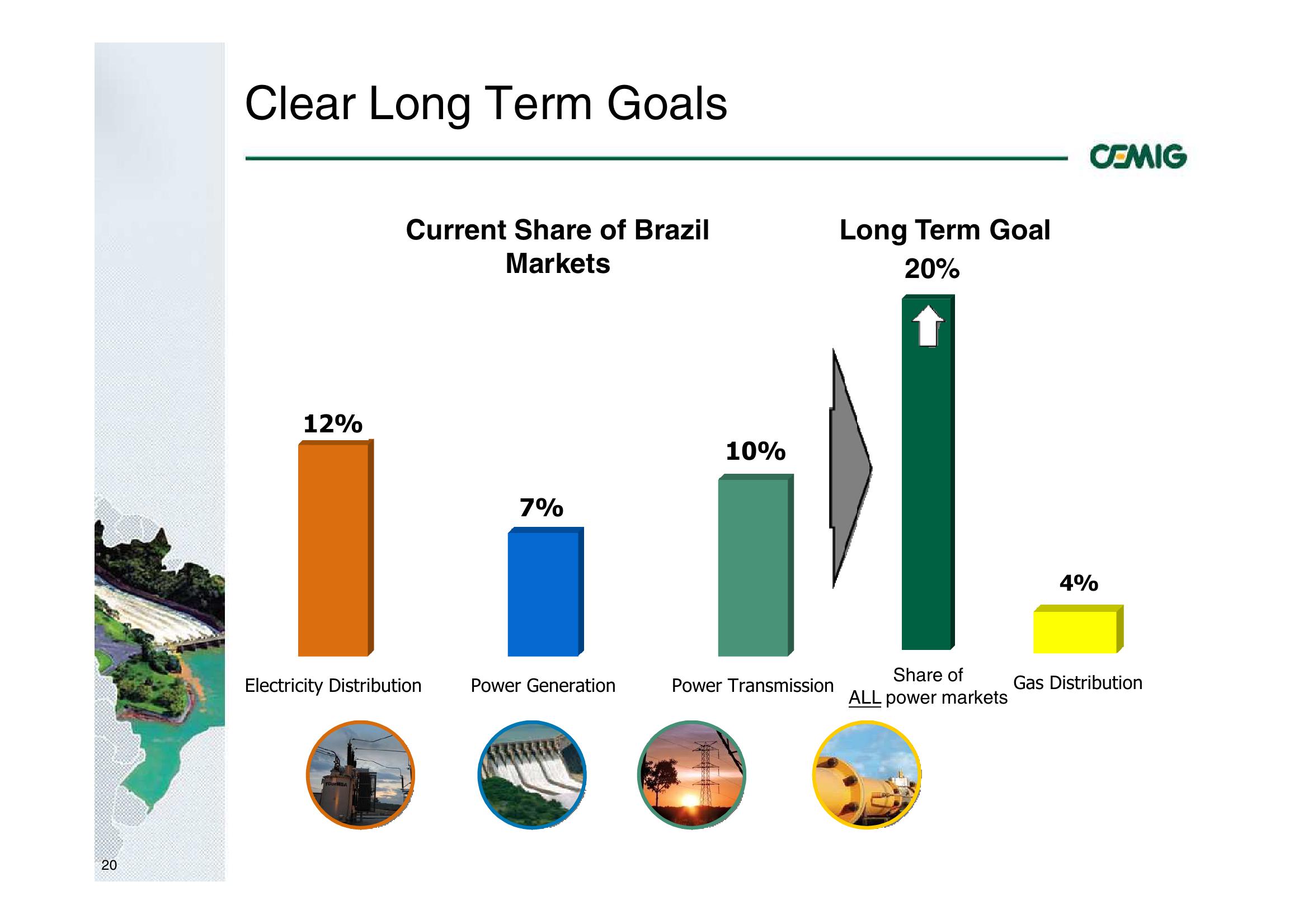 Successful Strategy Performance Reflects Balanced Portfolio Structure slide image #20