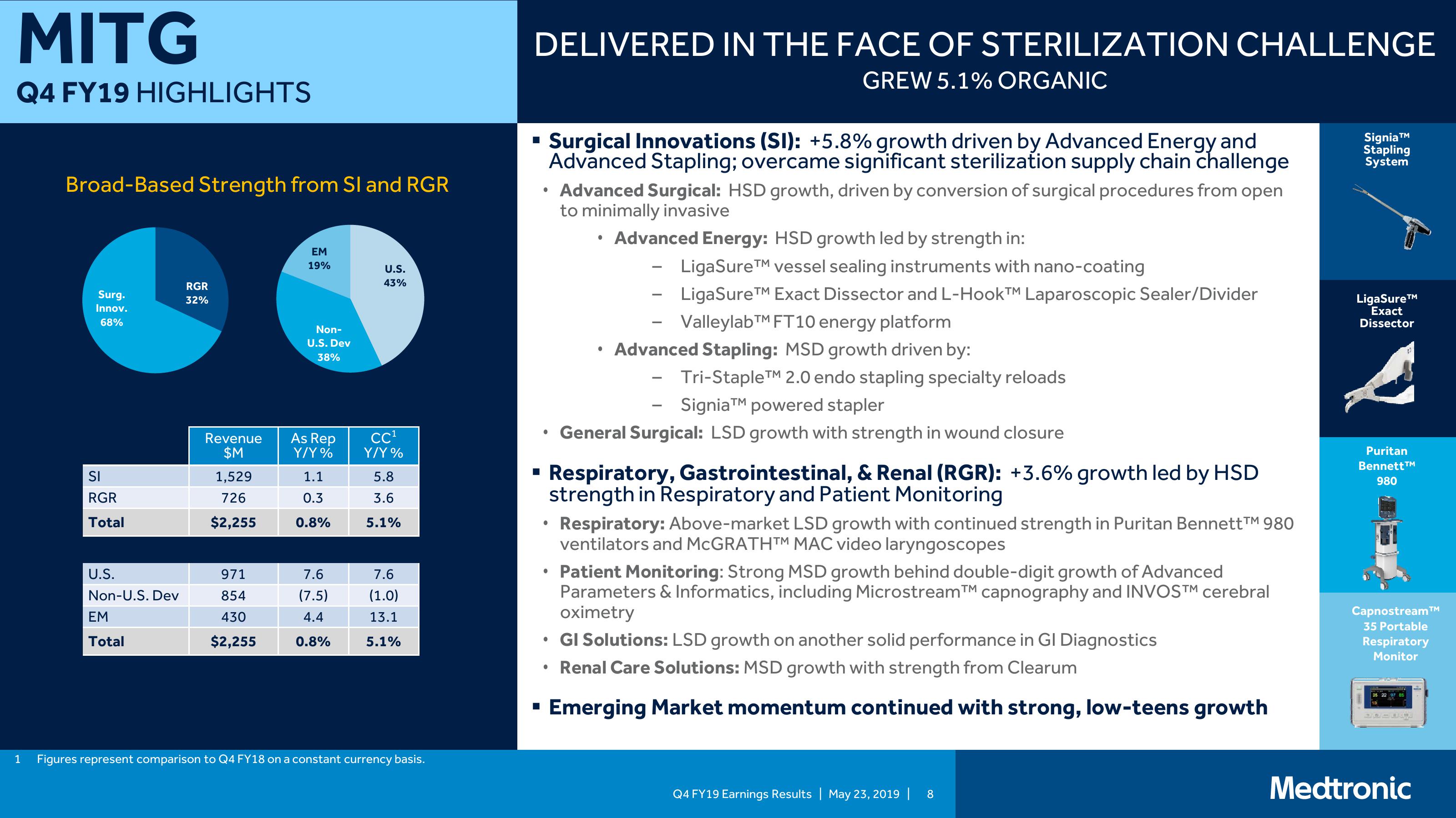 Medtronic PLC Q4 FY19 Earnings Presentation slide image #8